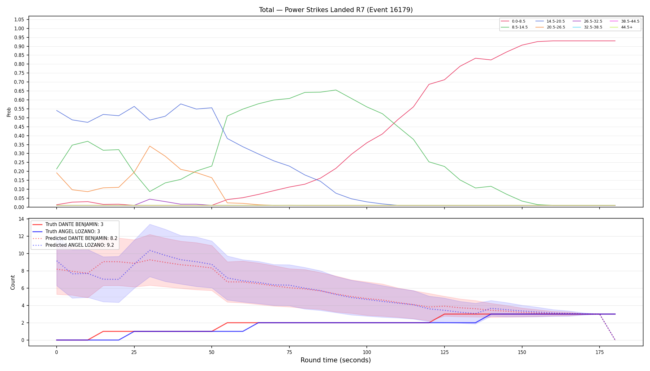 Stats/Round/Total Bins/Power Strikes Landed/Round 07/16179 Round 07 — Prod
