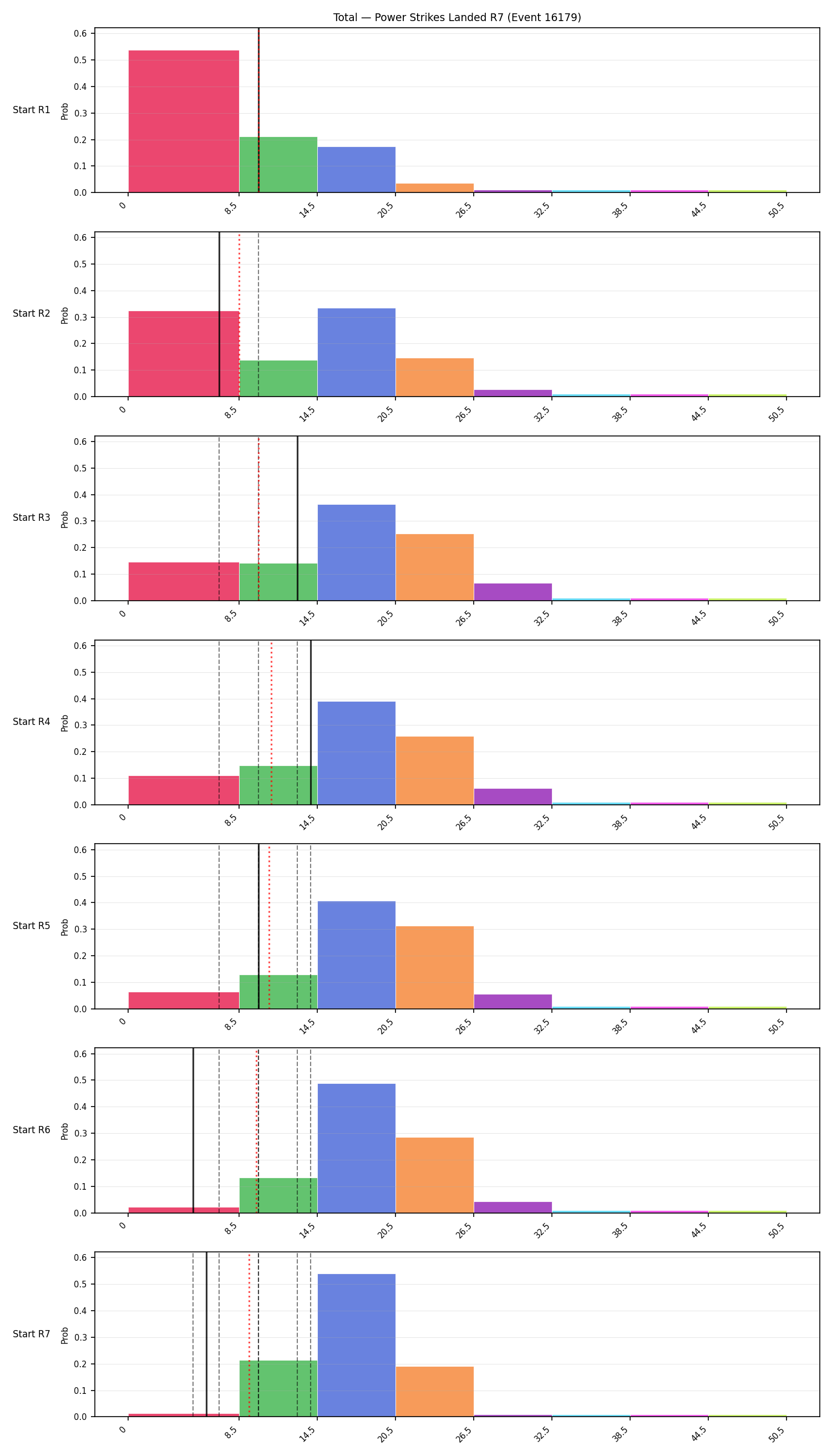 Stats/Round/Total Bins/Power Strikes Landed/Round 07/16179 Round 07 Snapshots — Prod