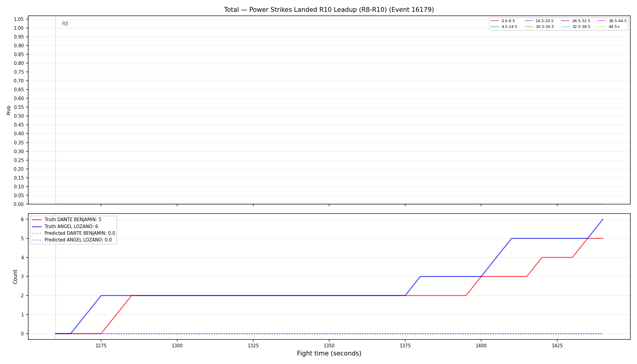 Stats/Round/Total Bins/Power Strikes Landed/Round 10/16179 Round 10 Leadup — Prod