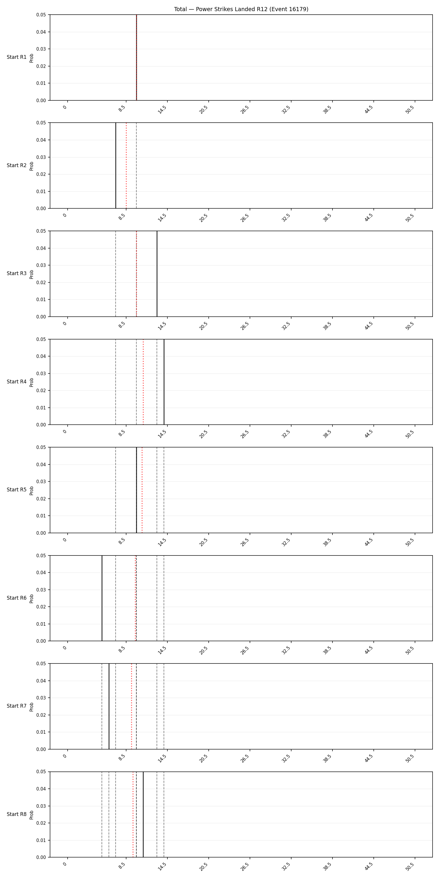 Stats/Round/Total Bins/Power Strikes Landed/Round 12/16179 Round 12 Snapshots — Prod