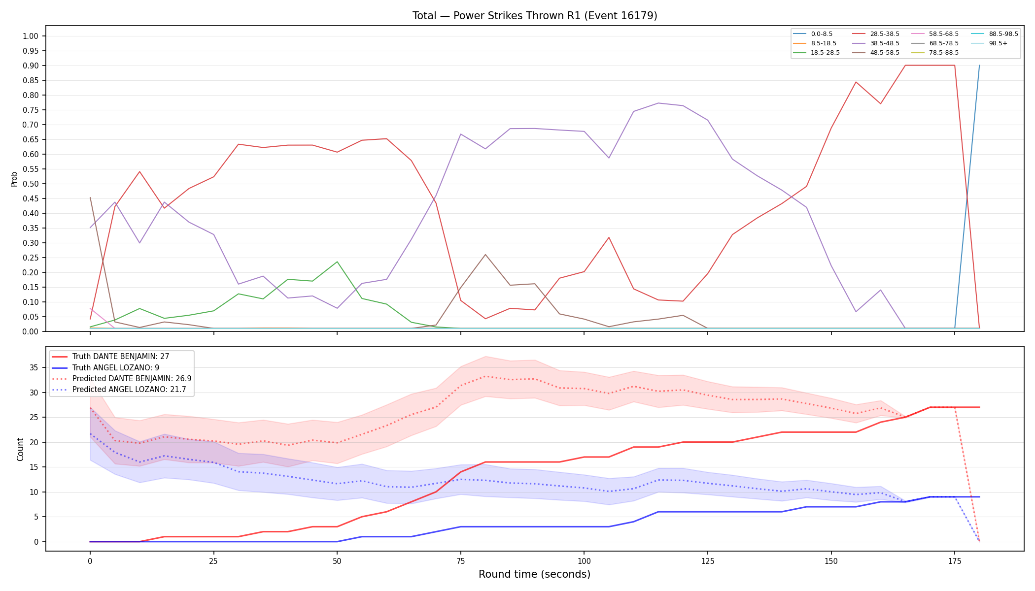 Stats/Round/Total Bins/Power Strikes Thrown/Round 01/16179 Round 01 — Prod