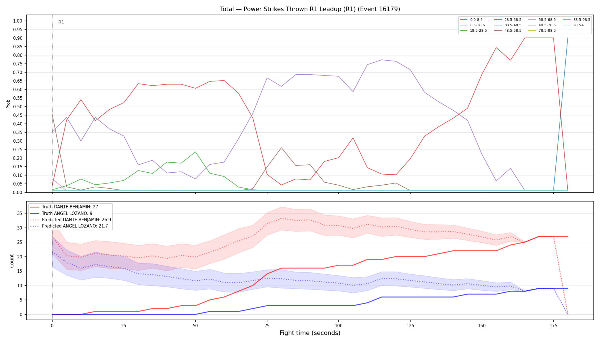 Stats/Round/Total Bins/Power Strikes Thrown/Round 01/16179 Round 01 Leadup — Prod