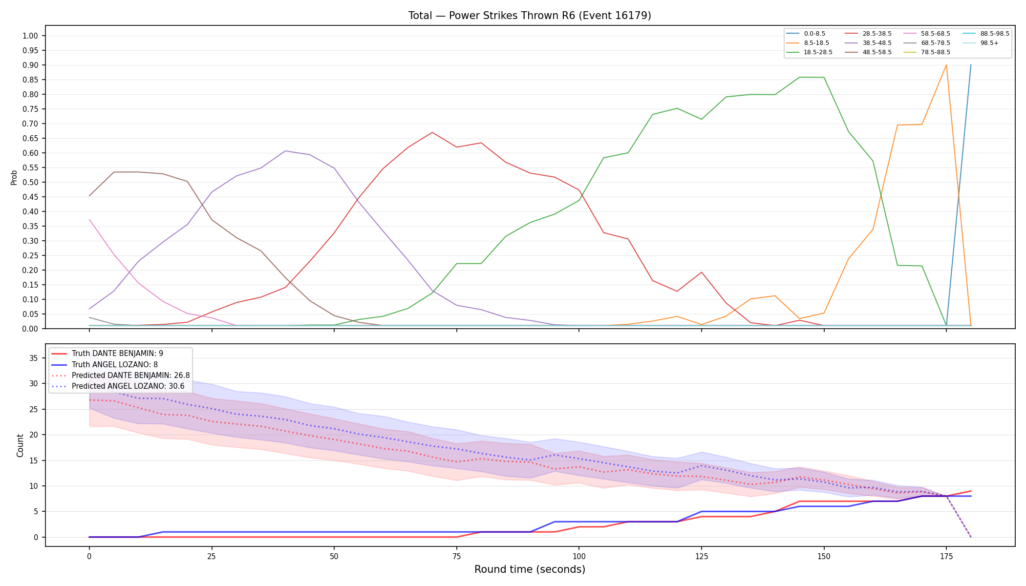 Stats/Round/Total Bins/Power Strikes Thrown/Round 06/16179 Round 06 — Prod