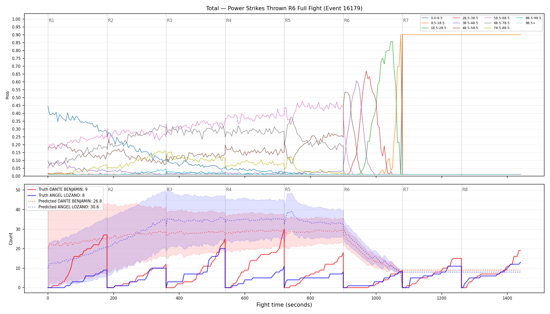 Stats/Round/Total Bins/Power Strikes Thrown/Round 06/16179 Round 06 Fight — Prod
