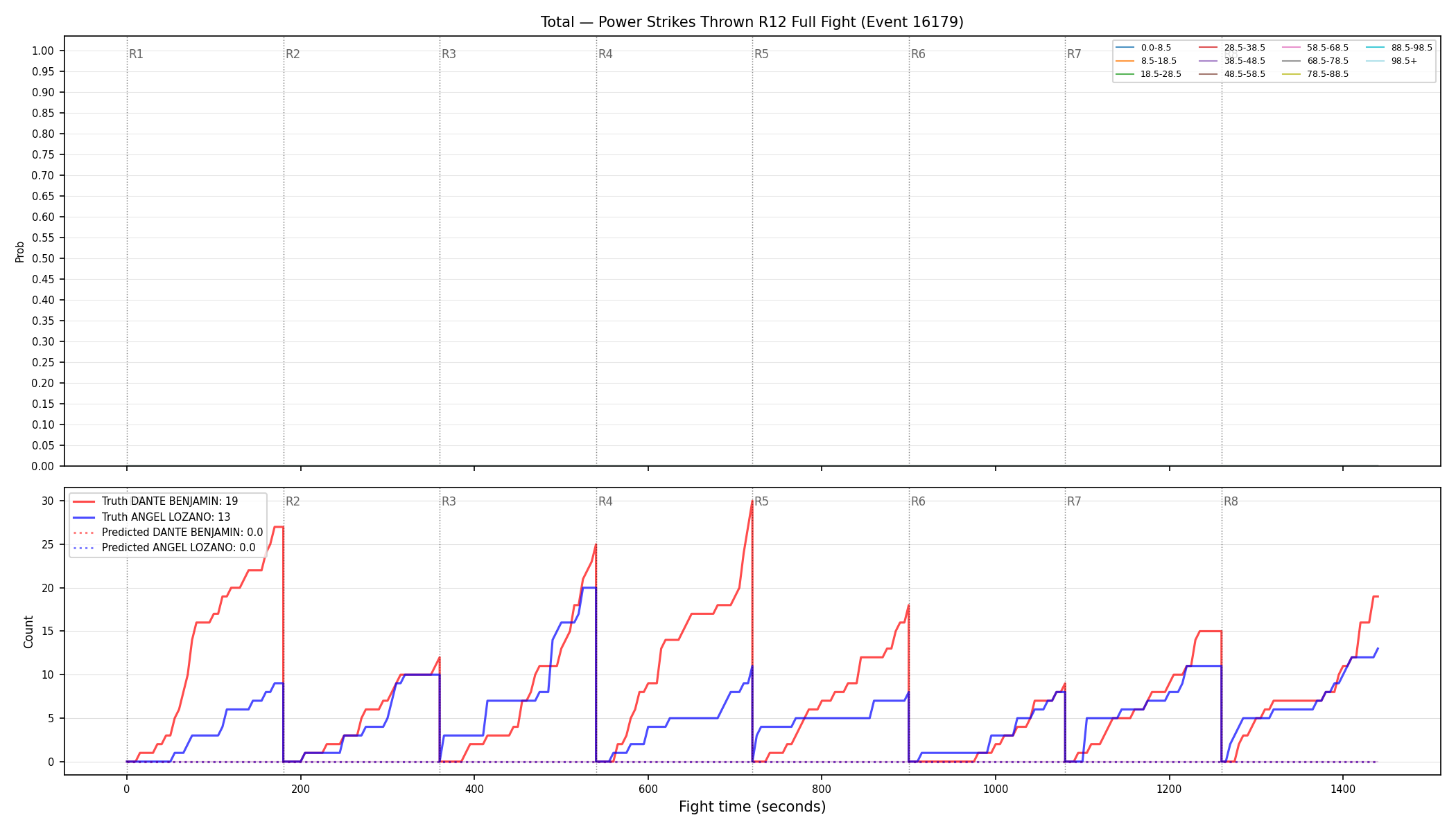 Stats/Round/Total Bins/Power Strikes Thrown/Round 12/16179 Round 12 Fight — Prod