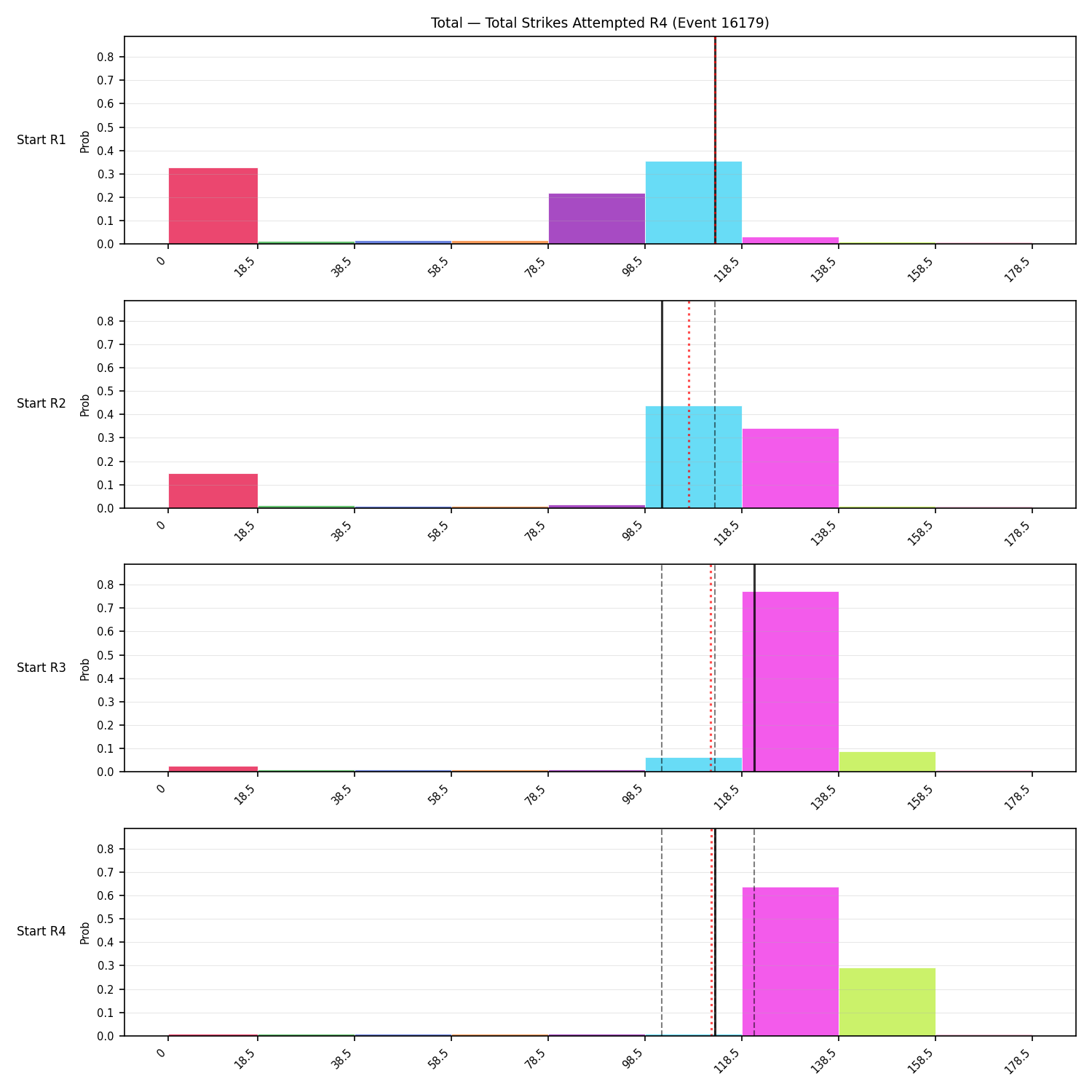 Stats/Round/Total Bins/Total Strikes Attempted/Round 04/16179 Round 04 Snapshots — Prod