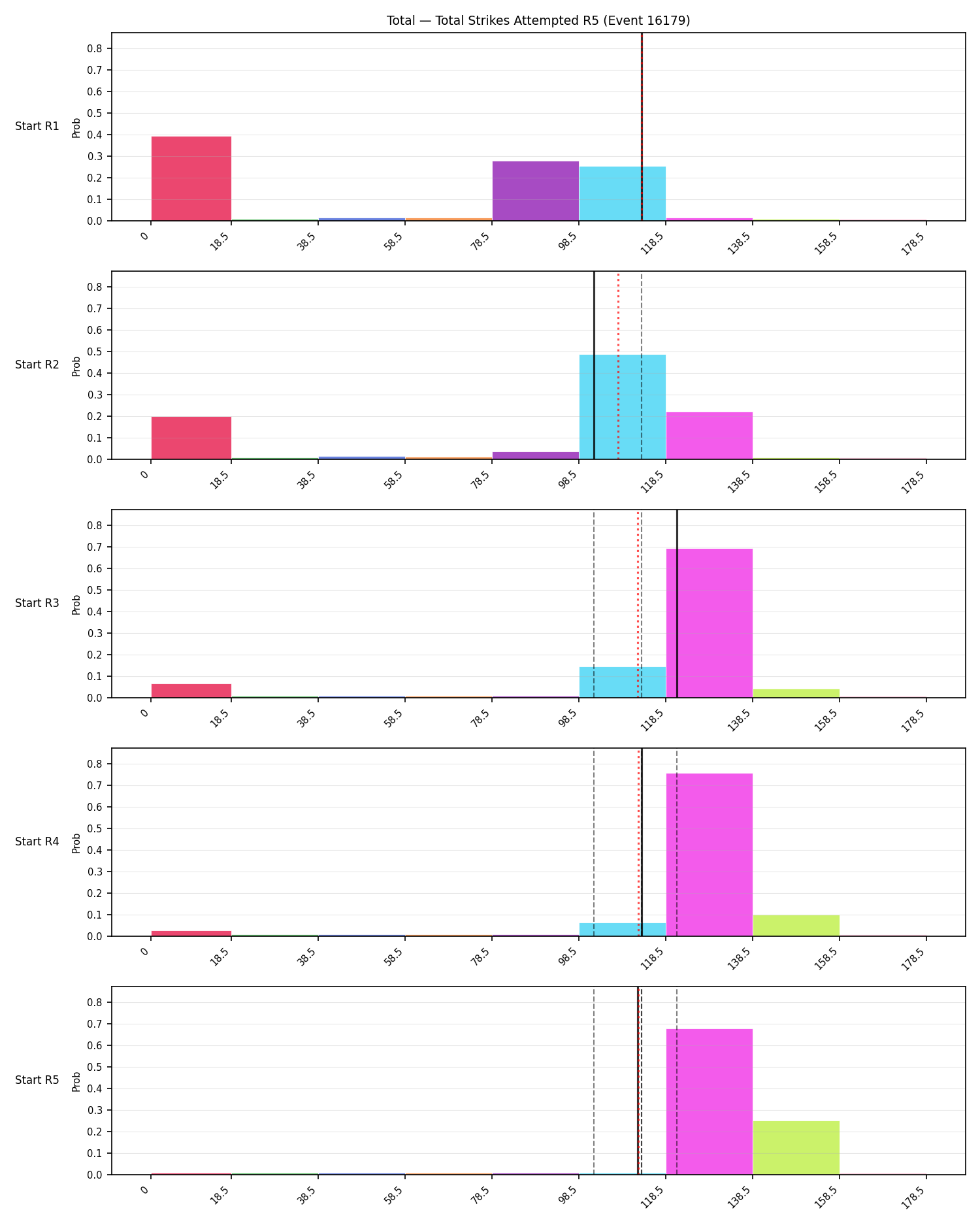 Stats/Round/Total Bins/Total Strikes Attempted/Round 05/16179 Round 05 Snapshots — Prod