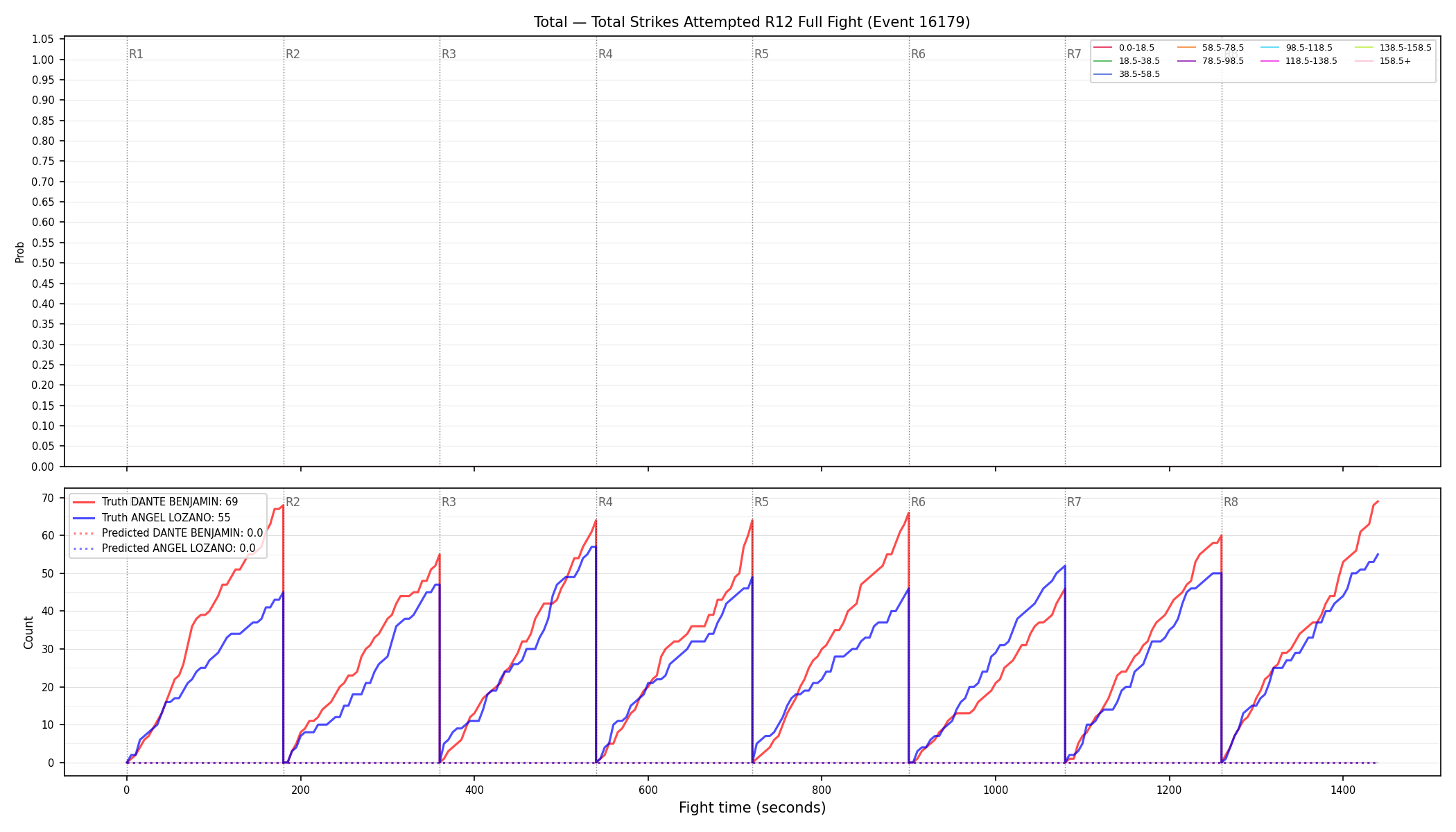 Stats/Round/Total Bins/Total Strikes Attempted/Round 12/16179 Round 12 Fight — Prod