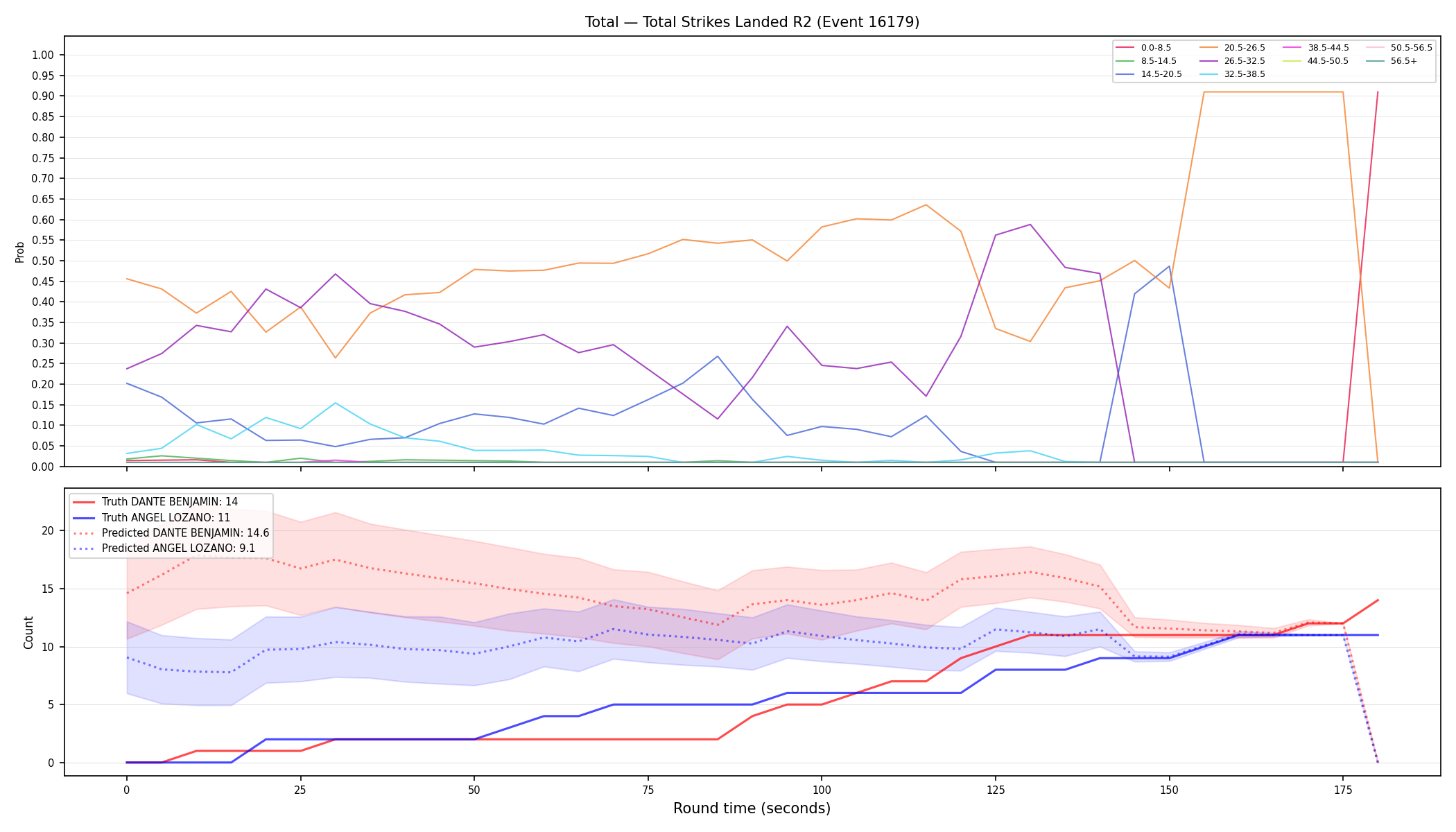 Stats/Round/Total Bins/Total Strikes Landed/Round 02/16179 Round 02 — Prod