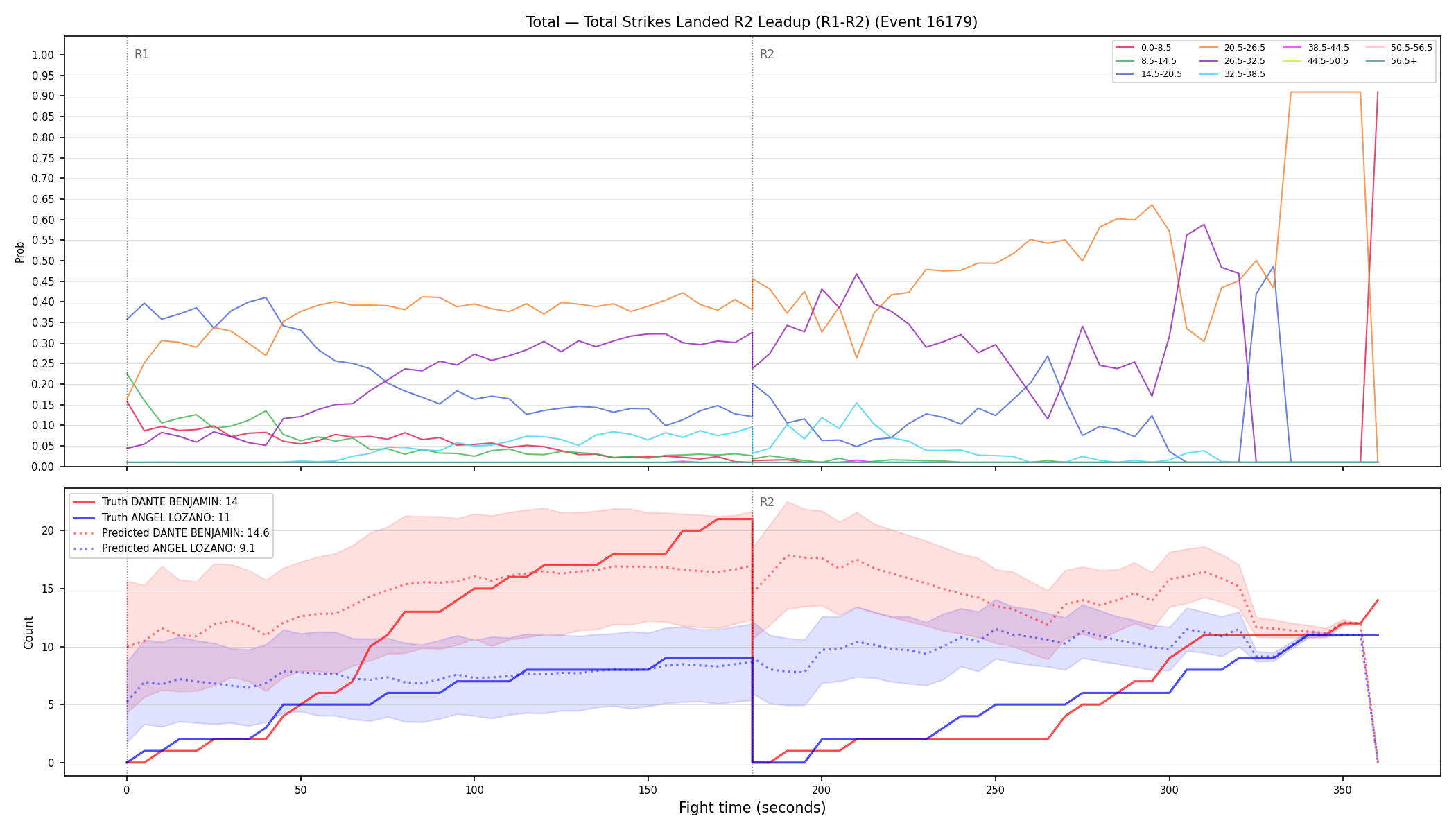 Stats/Round/Total Bins/Total Strikes Landed/Round 02/16179 Round 02 Leadup — Prod