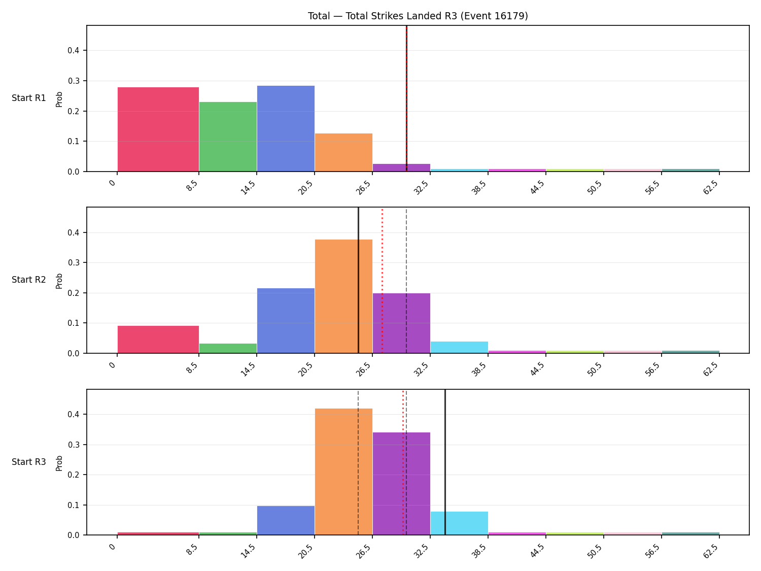 Stats/Round/Total Bins/Total Strikes Landed/Round 03/16179 Round 03 Snapshots — Prod