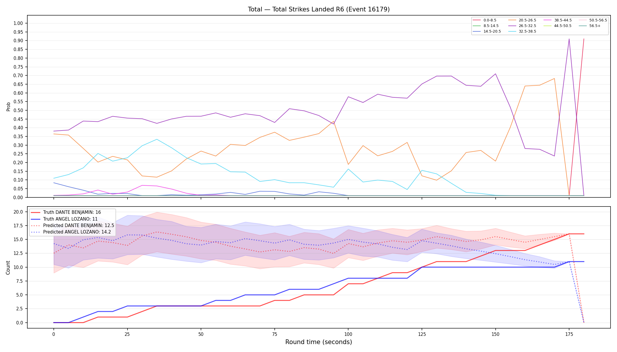 Stats/Round/Total Bins/Total Strikes Landed/Round 06/16179 Round 06 — Prod