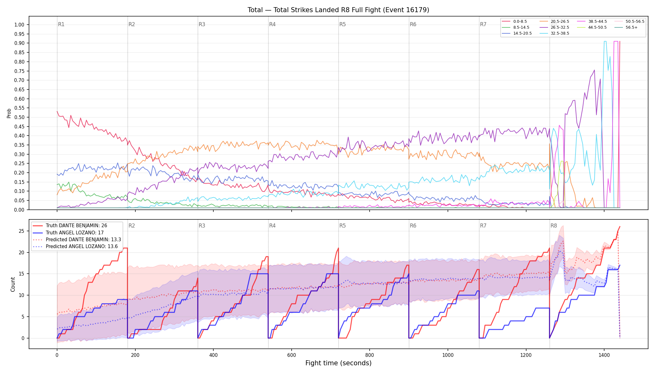 Stats/Round/Total Bins/Total Strikes Landed/Round 08/16179 Round 08 Fight — Prod