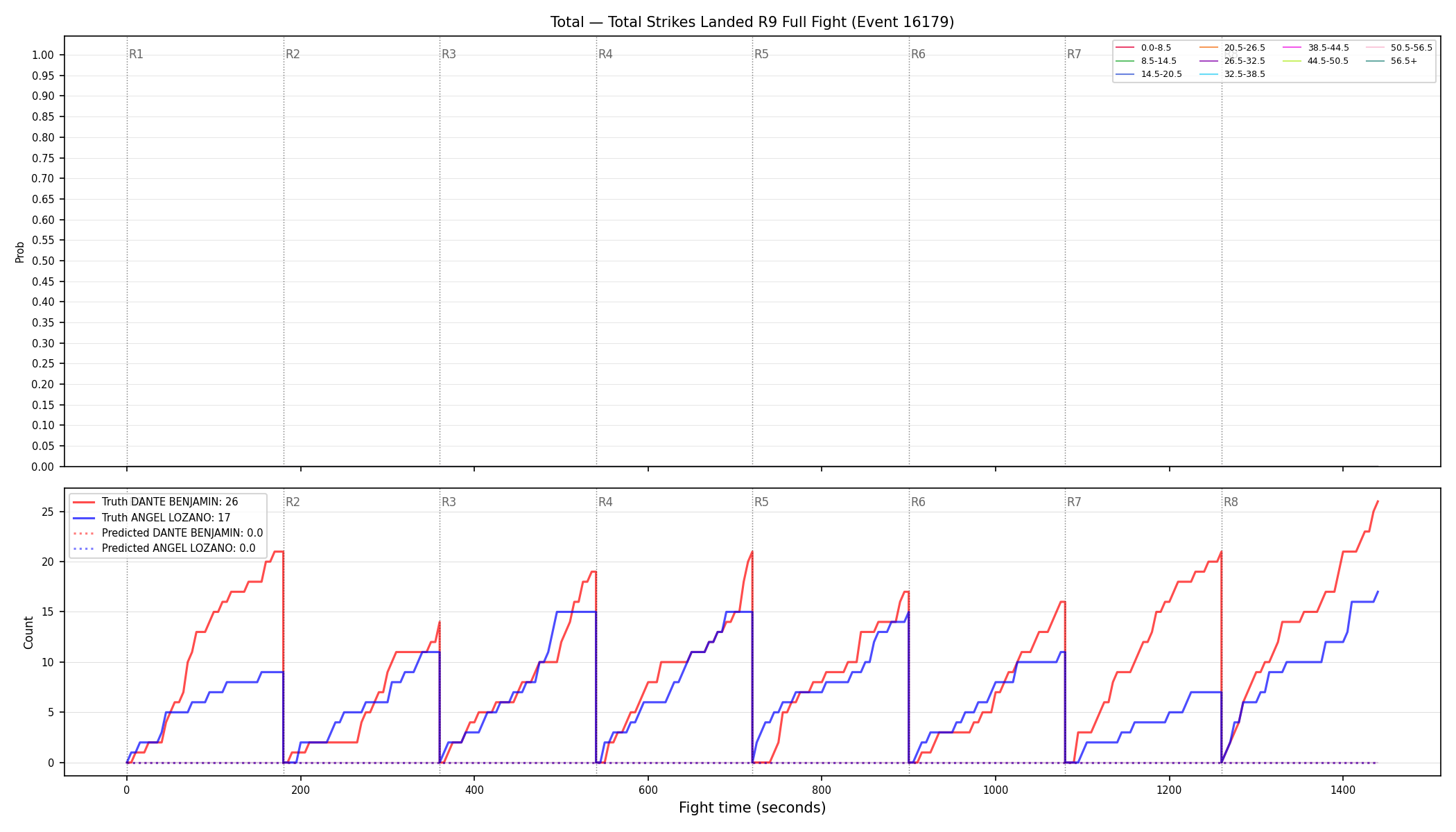 Stats/Round/Total Bins/Total Strikes Landed/Round 09/16179 Round 09 Fight — Prod