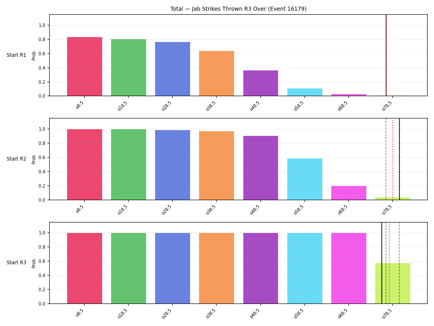 Stats/Round/Total Overs/Jab Strikes Thrown/Round 03/16179 Round 03 Over Snapshots — Prod