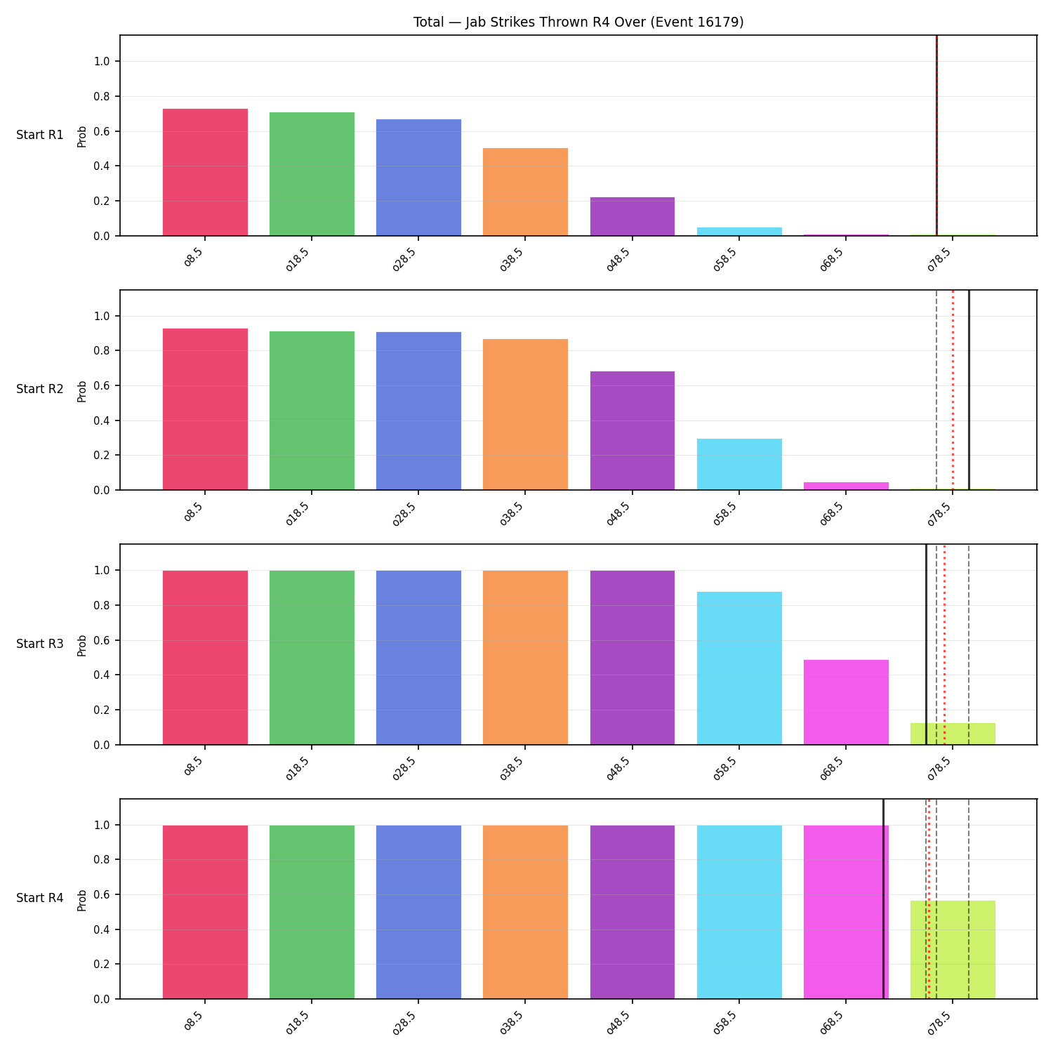 Stats/Round/Total Overs/Jab Strikes Thrown/Round 04/16179 Round 04 Over Snapshots — Prod