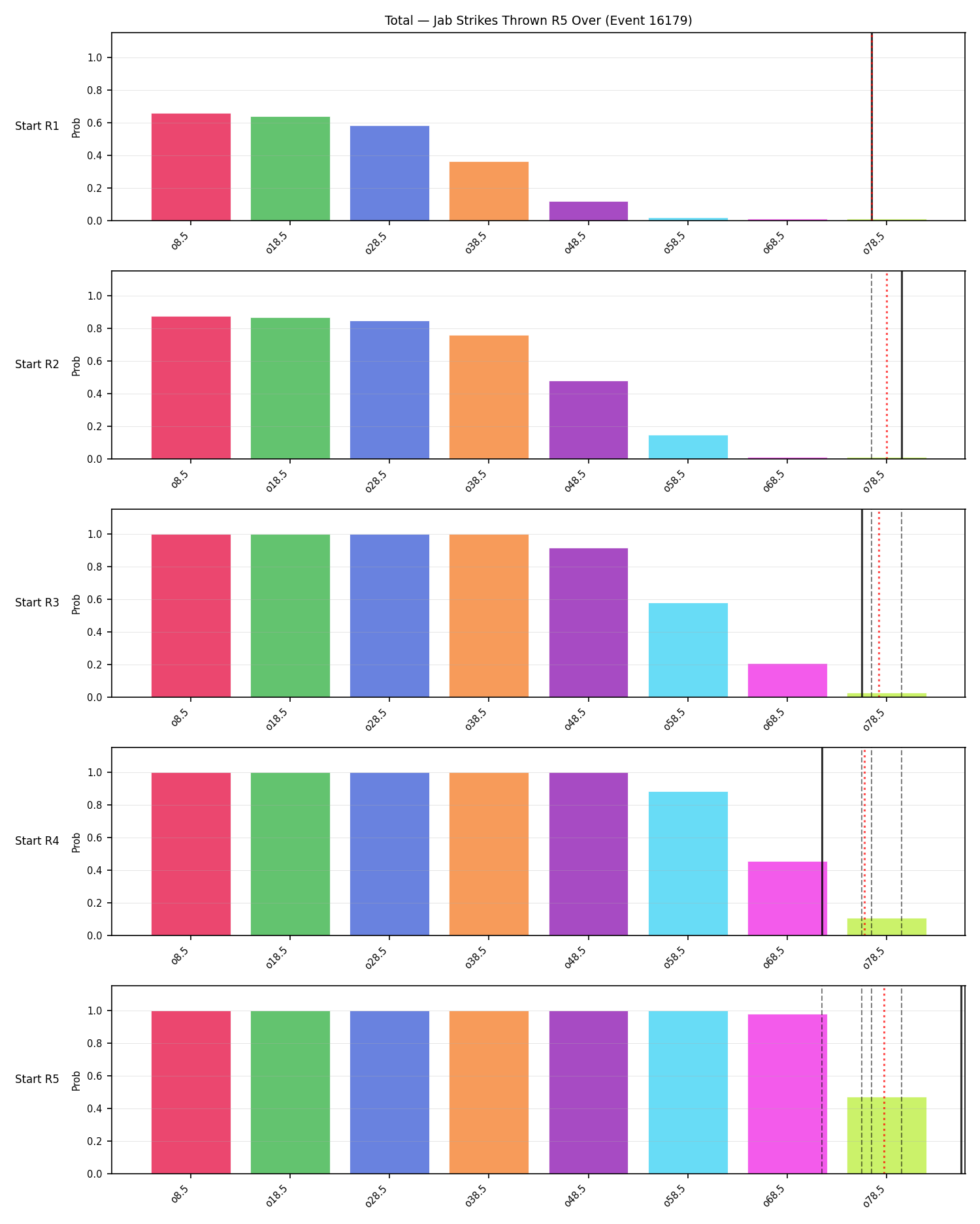 Stats/Round/Total Overs/Jab Strikes Thrown/Round 05/16179 Round 05 Over Snapshots — Prod