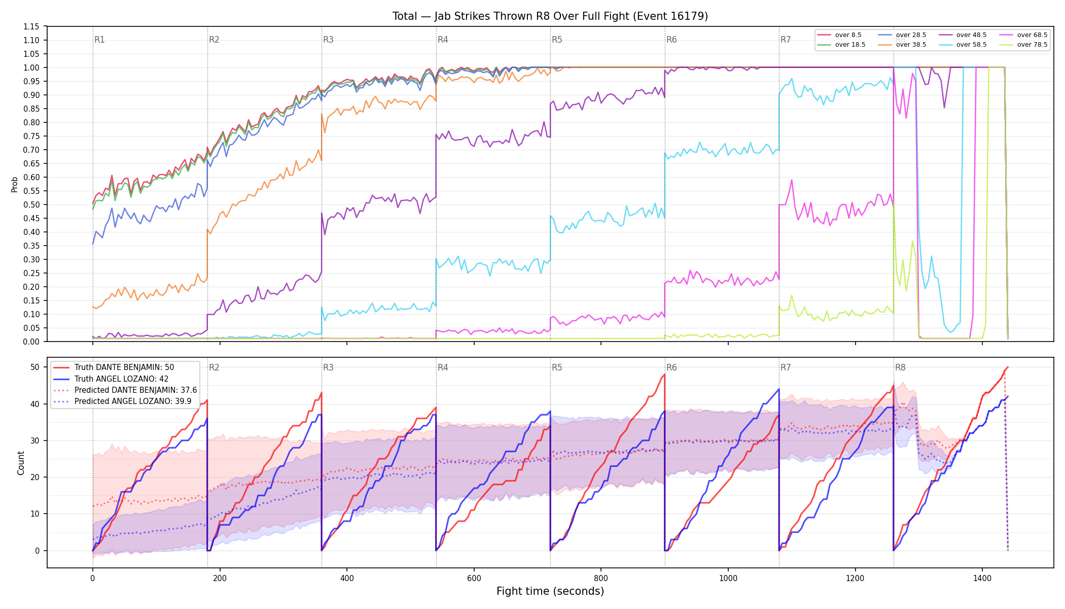 Stats/Round/Total Overs/Jab Strikes Thrown/Round 08/16179 Round 08 Over Fight — Prod