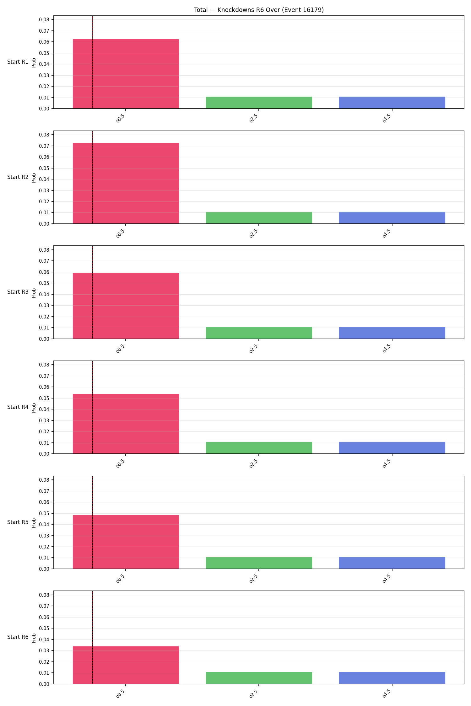 Stats/Round/Total Overs/Knockdowns/Round 06/16179 Round 06 Over Snapshots — Prod