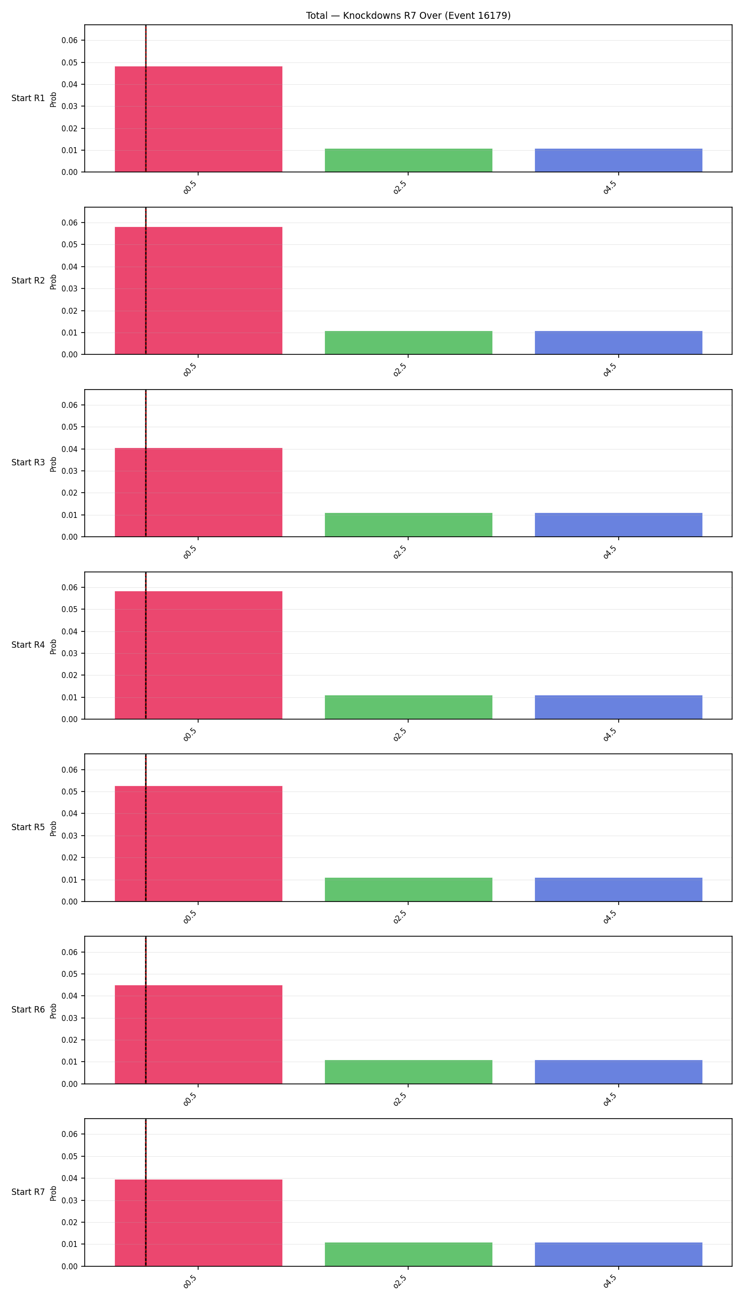 Stats/Round/Total Overs/Knockdowns/Round 07/16179 Round 07 Over Snapshots — Prod