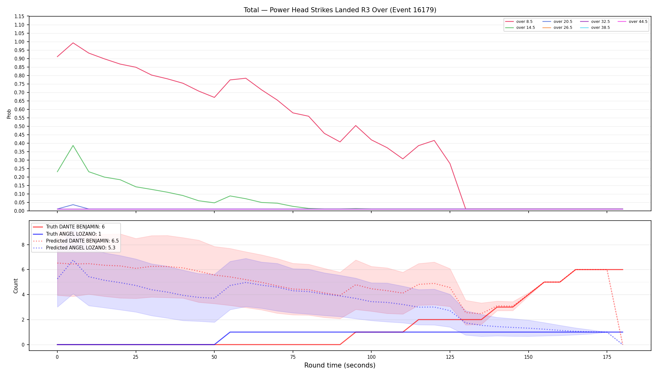 Stats/Round/Total Overs/Power Head Strikes Landed/Round 03/16179 Round 03 Over — Prod
