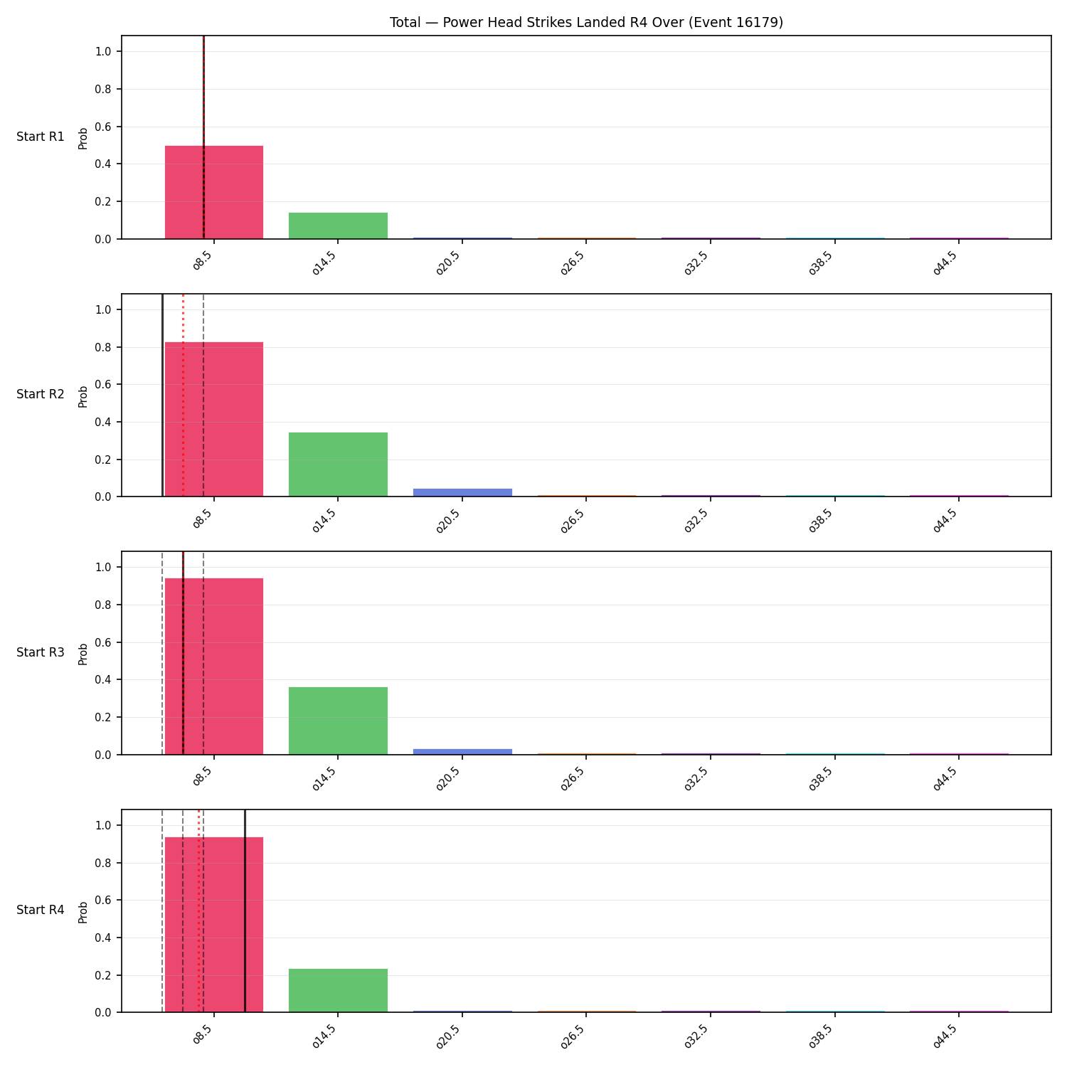 Stats/Round/Total Overs/Power Head Strikes Landed/Round 04/16179 Round 04 Over Snapshots — Prod