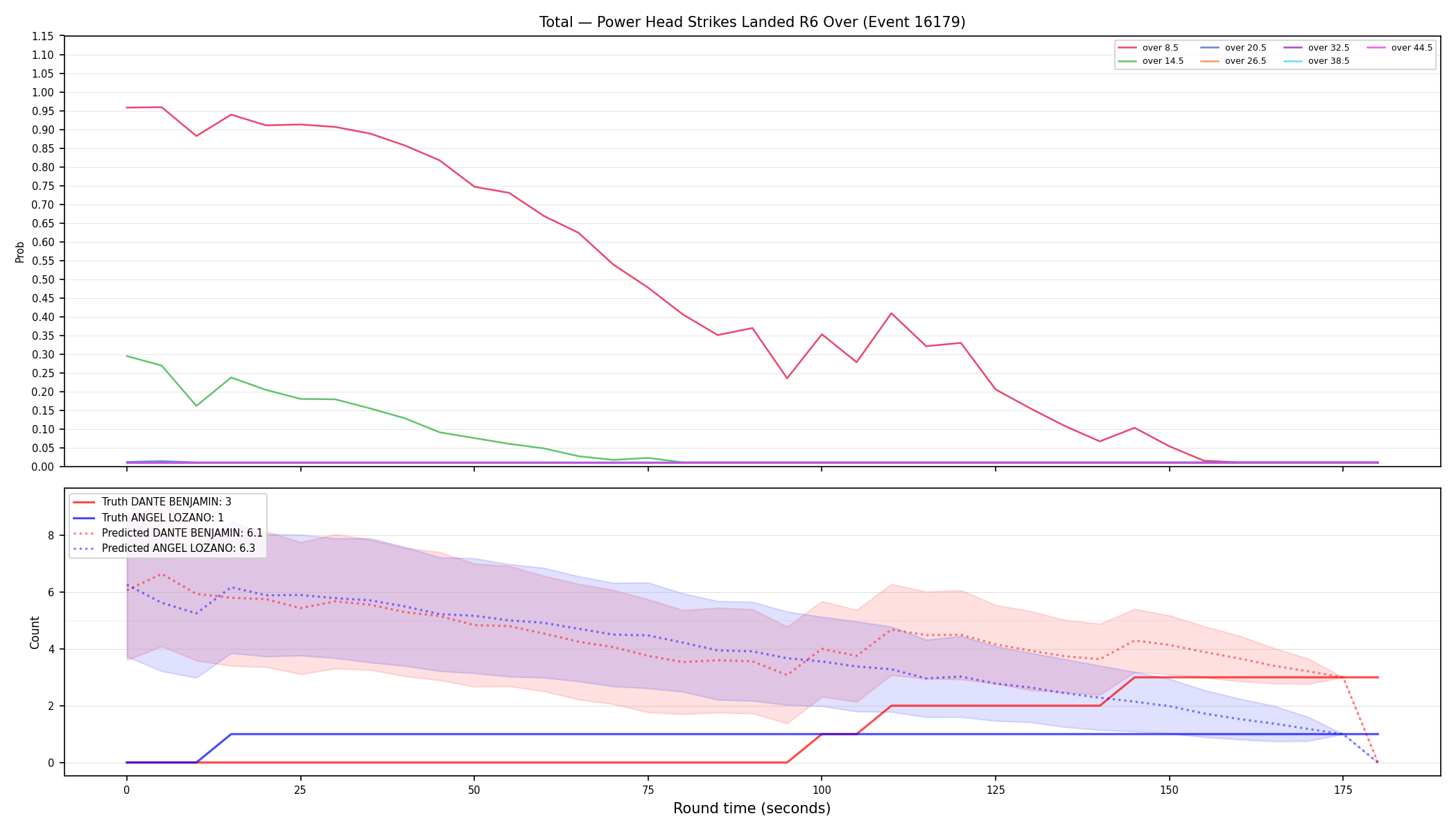 Stats/Round/Total Overs/Power Head Strikes Landed/Round 06/16179 Round 06 Over — Prod
