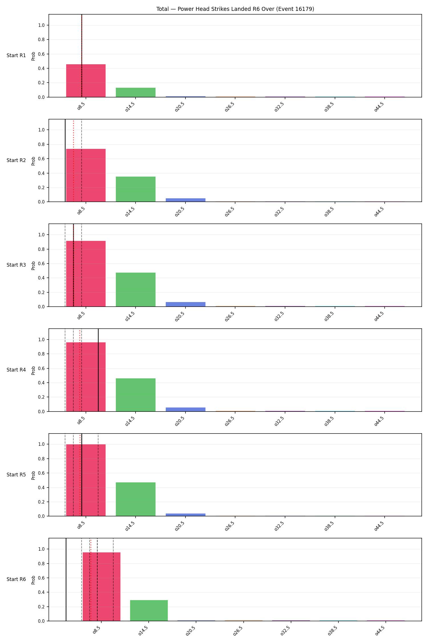 Stats/Round/Total Overs/Power Head Strikes Landed/Round 06/16179 Round 06 Over Snapshots — Prod