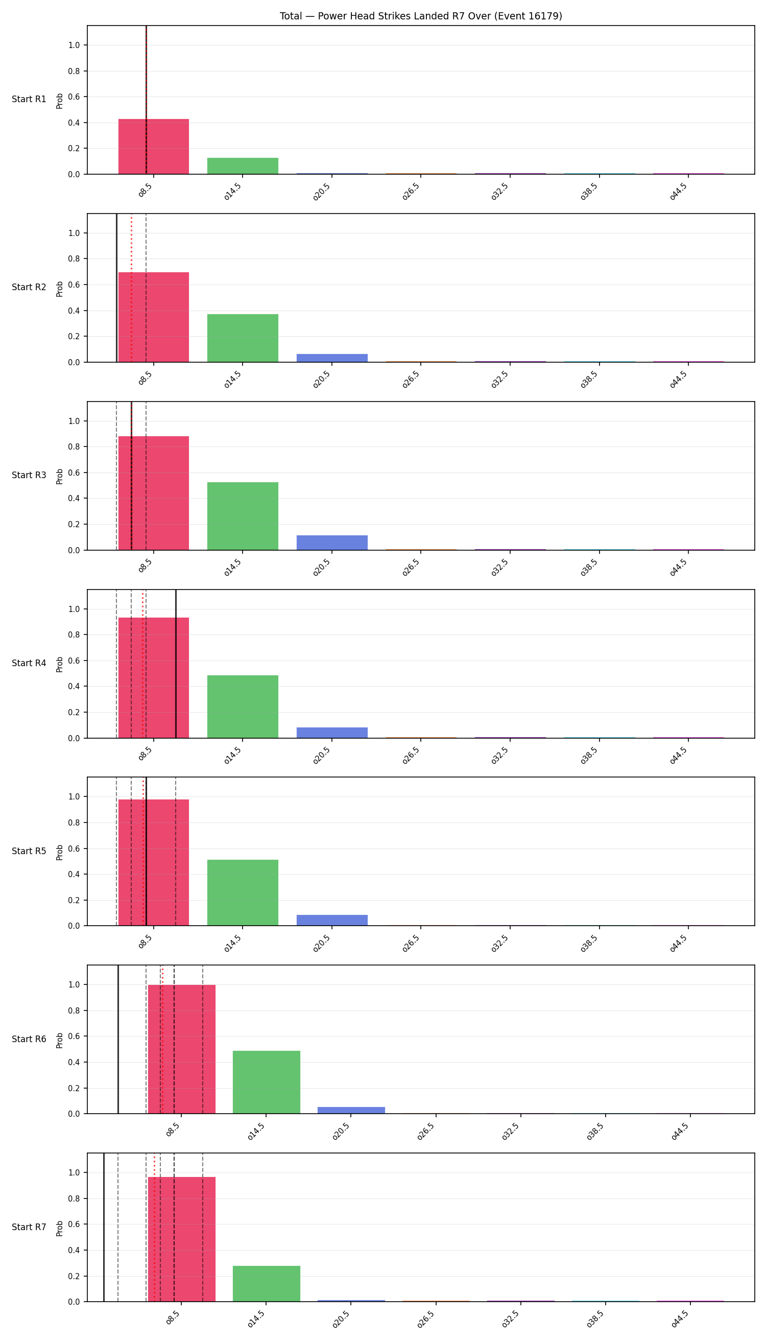Stats/Round/Total Overs/Power Head Strikes Landed/Round 07/16179 Round 07 Over Snapshots — Prod