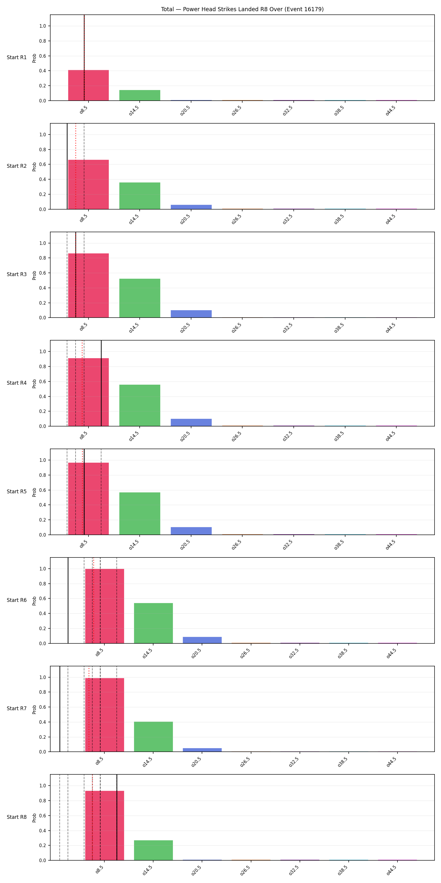 Stats/Round/Total Overs/Power Head Strikes Landed/Round 08/16179 Round 08 Over Snapshots — Prod