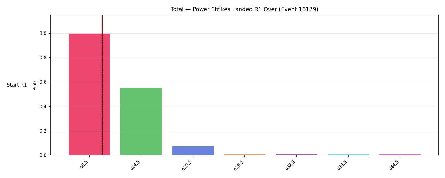 Stats/Round/Total Overs/Power Strikes Landed/Round 01/16179 Round 01 Over Snapshots — Prod