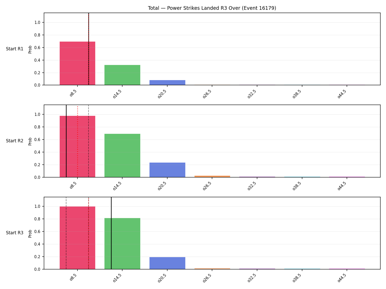 Stats/Round/Total Overs/Power Strikes Landed/Round 03/16179 Round 03 Over Snapshots — Prod