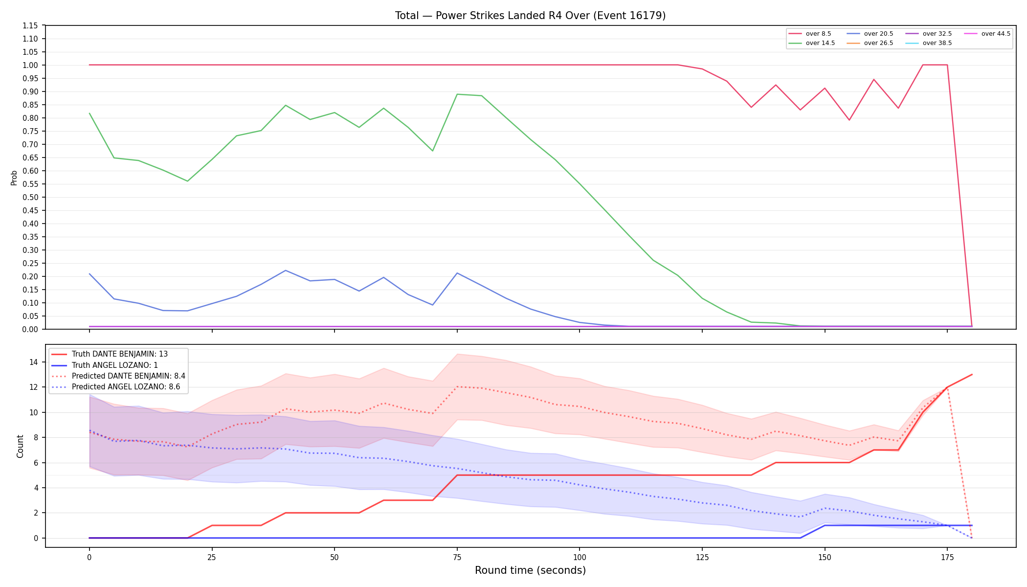 Stats/Round/Total Overs/Power Strikes Landed/Round 04/16179 Round 04 Over — Prod