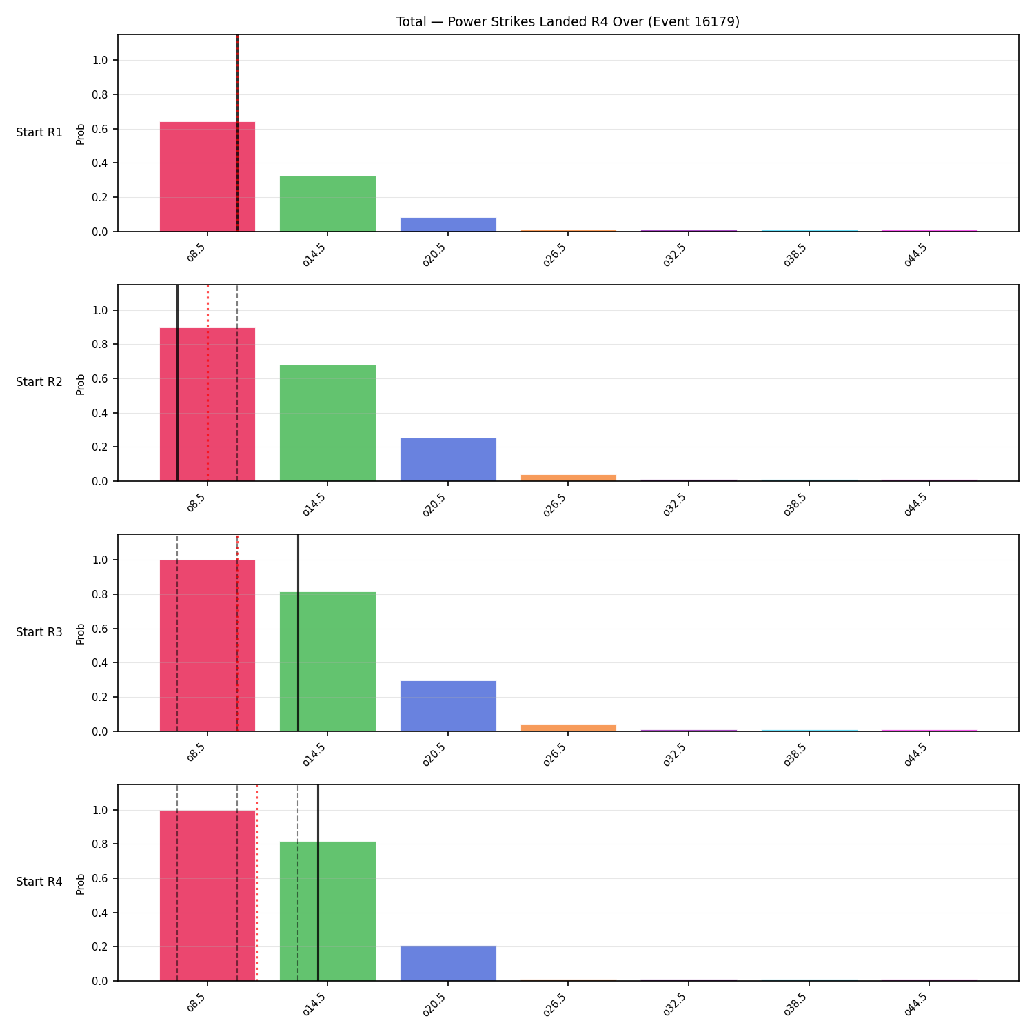 Stats/Round/Total Overs/Power Strikes Landed/Round 04/16179 Round 04 Over Snapshots — Prod