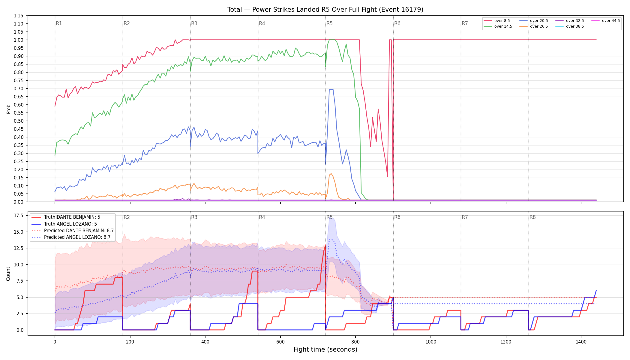 Stats/Round/Total Overs/Power Strikes Landed/Round 05/16179 Round 05 Over Fight — Prod