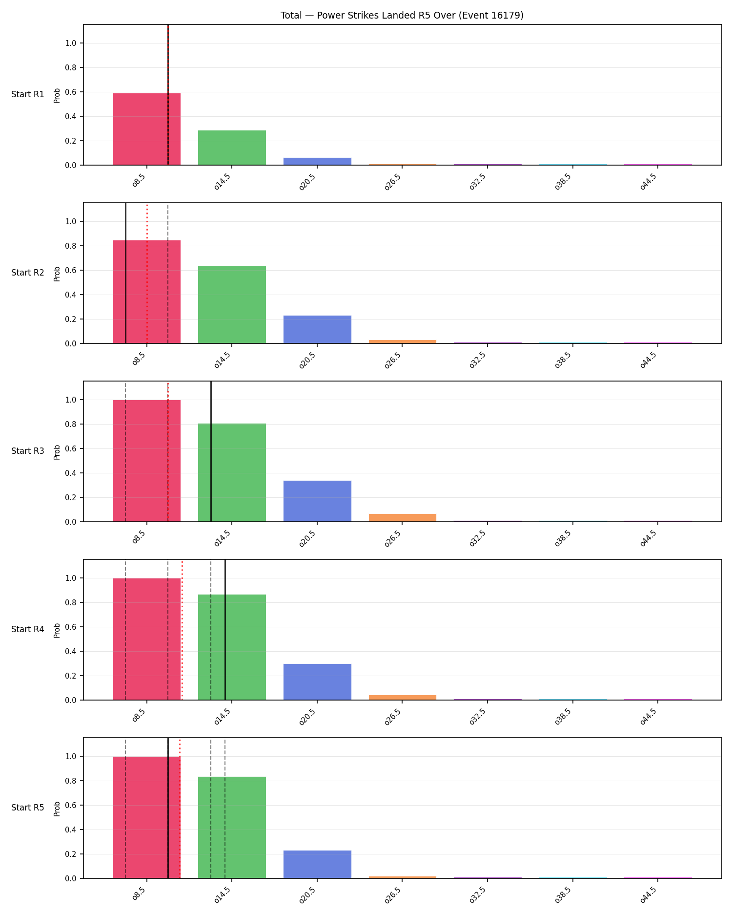 Stats/Round/Total Overs/Power Strikes Landed/Round 05/16179 Round 05 Over Snapshots — Prod