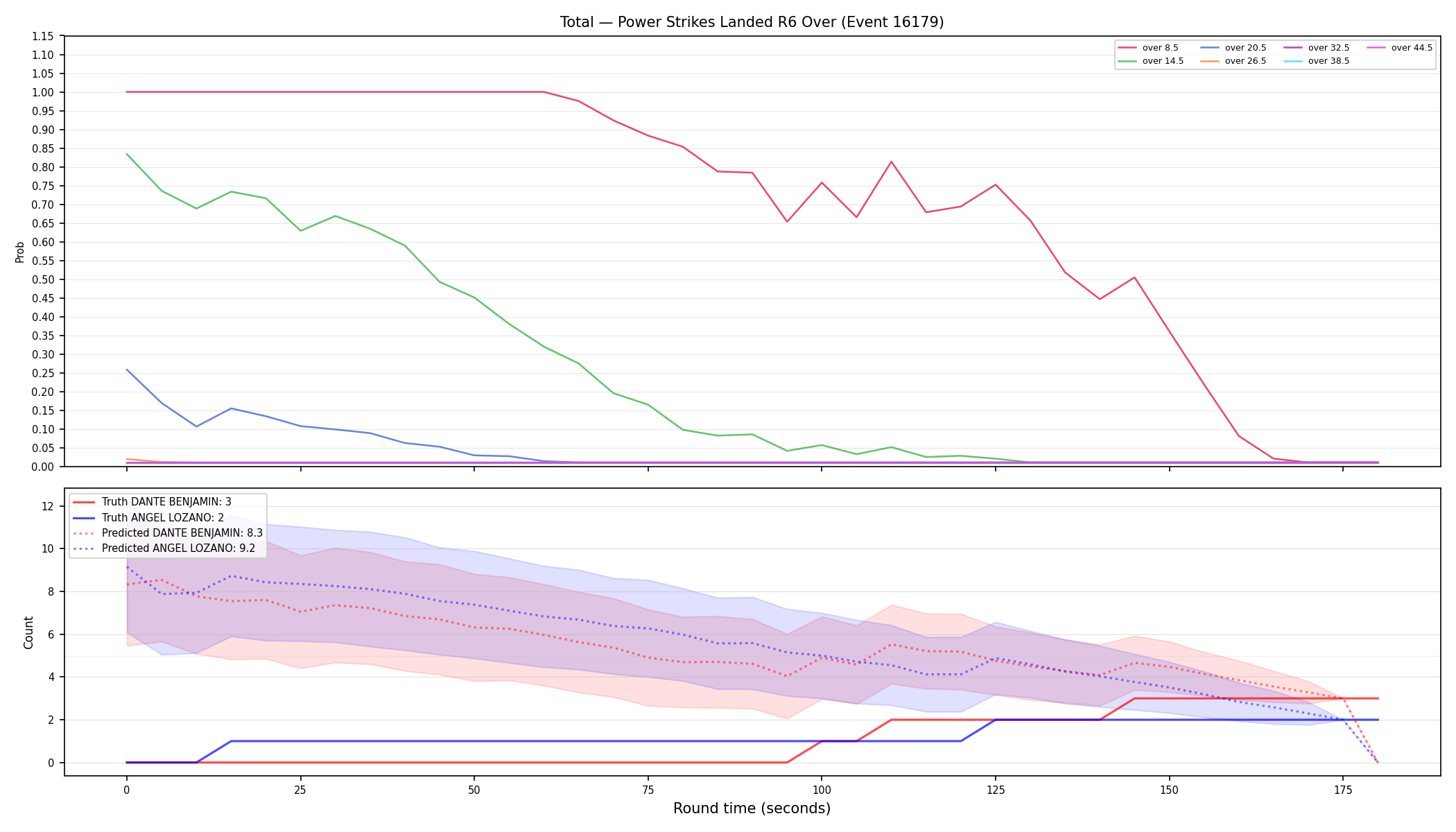 Stats/Round/Total Overs/Power Strikes Landed/Round 06/16179 Round 06 Over — Prod