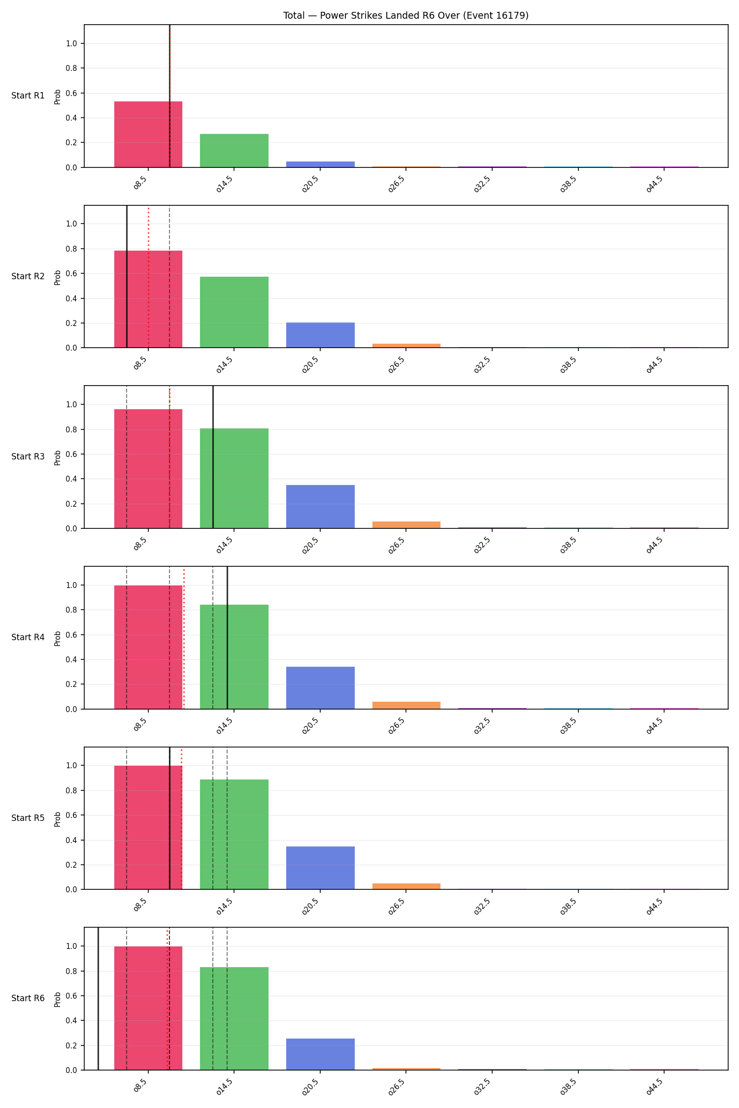 Stats/Round/Total Overs/Power Strikes Landed/Round 06/16179 Round 06 Over Snapshots — Prod