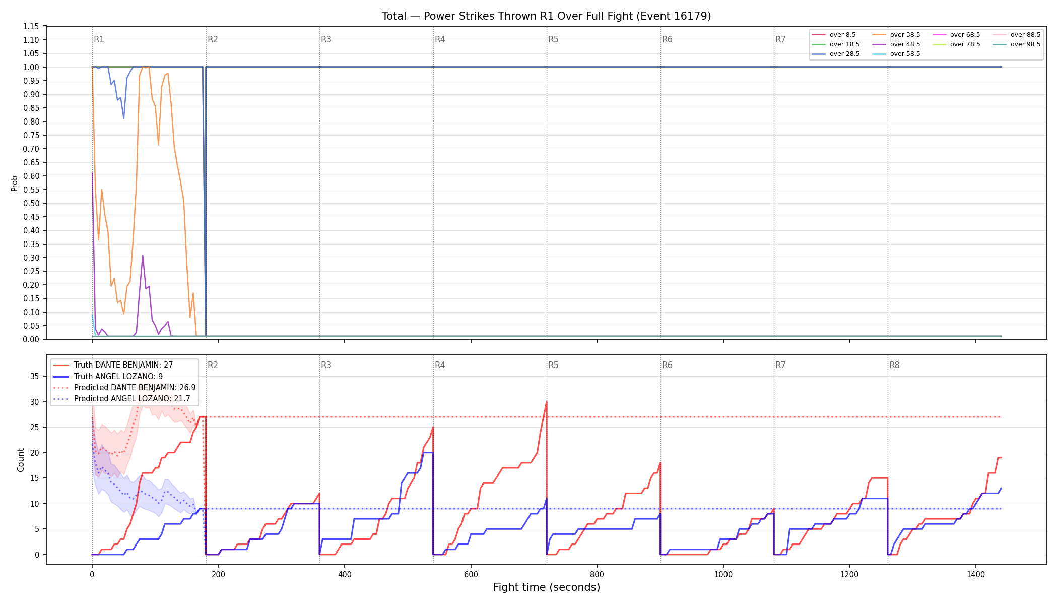 Stats/Round/Total Overs/Power Strikes Thrown/Round 01/16179 Round 01 Over Fight — Prod