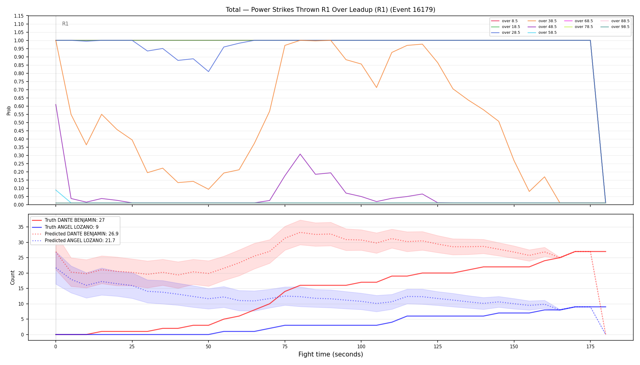 Stats/Round/Total Overs/Power Strikes Thrown/Round 01/16179 Round 01 Over Leadup — Prod