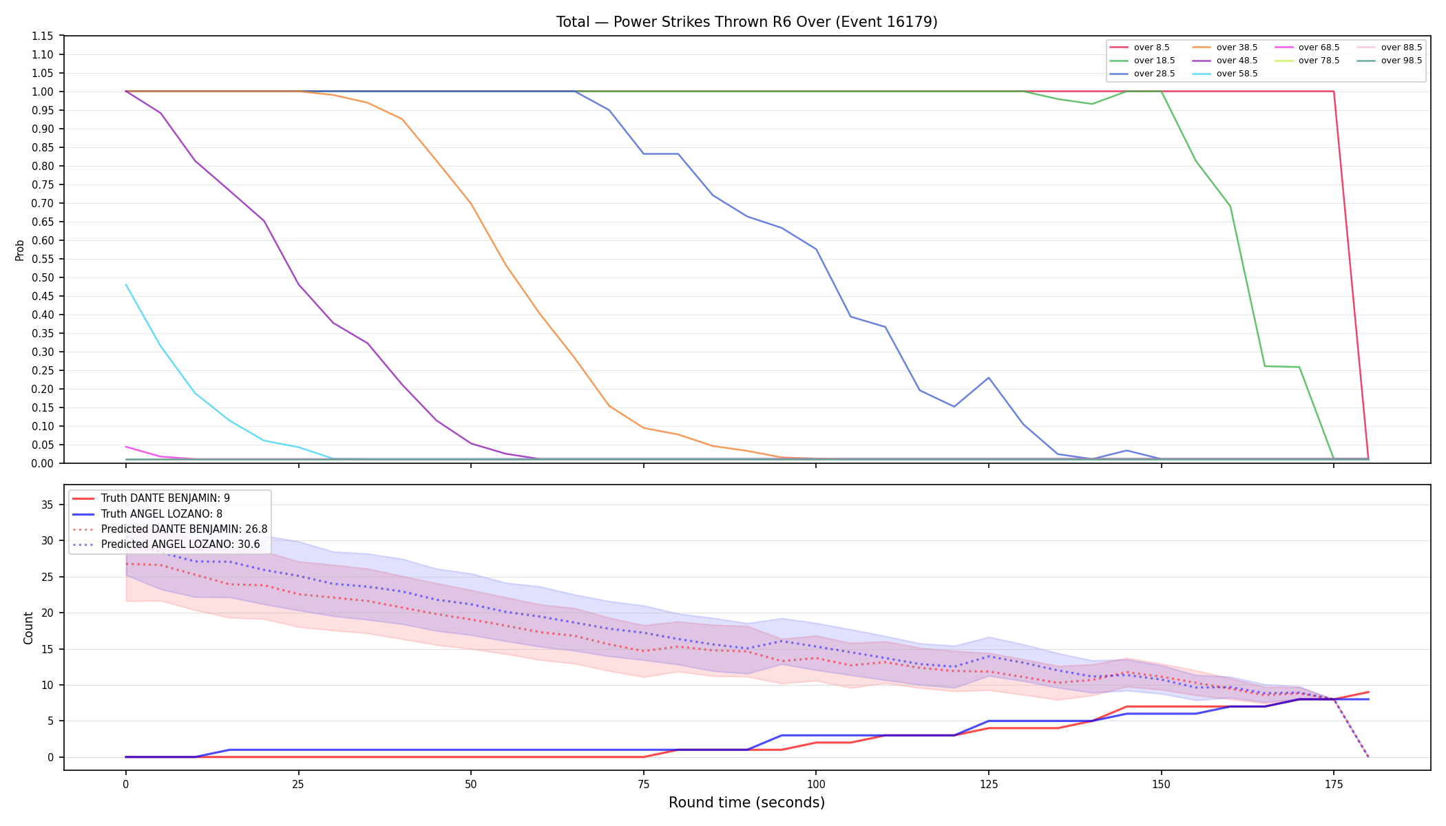 Stats/Round/Total Overs/Power Strikes Thrown/Round 06/16179 Round 06 Over — Prod