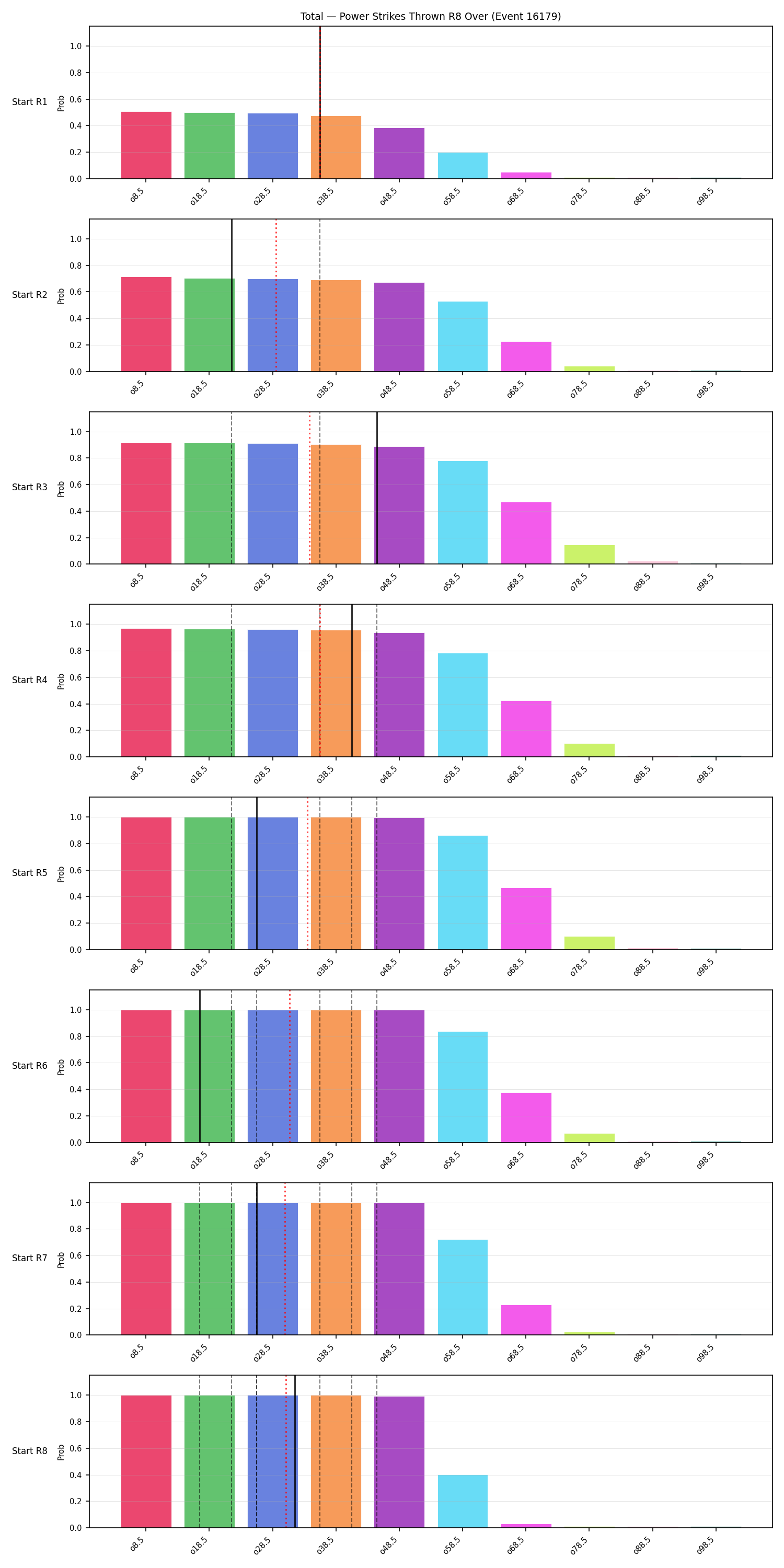 Stats/Round/Total Overs/Power Strikes Thrown/Round 08/16179 Round 08 Over Snapshots — Prod