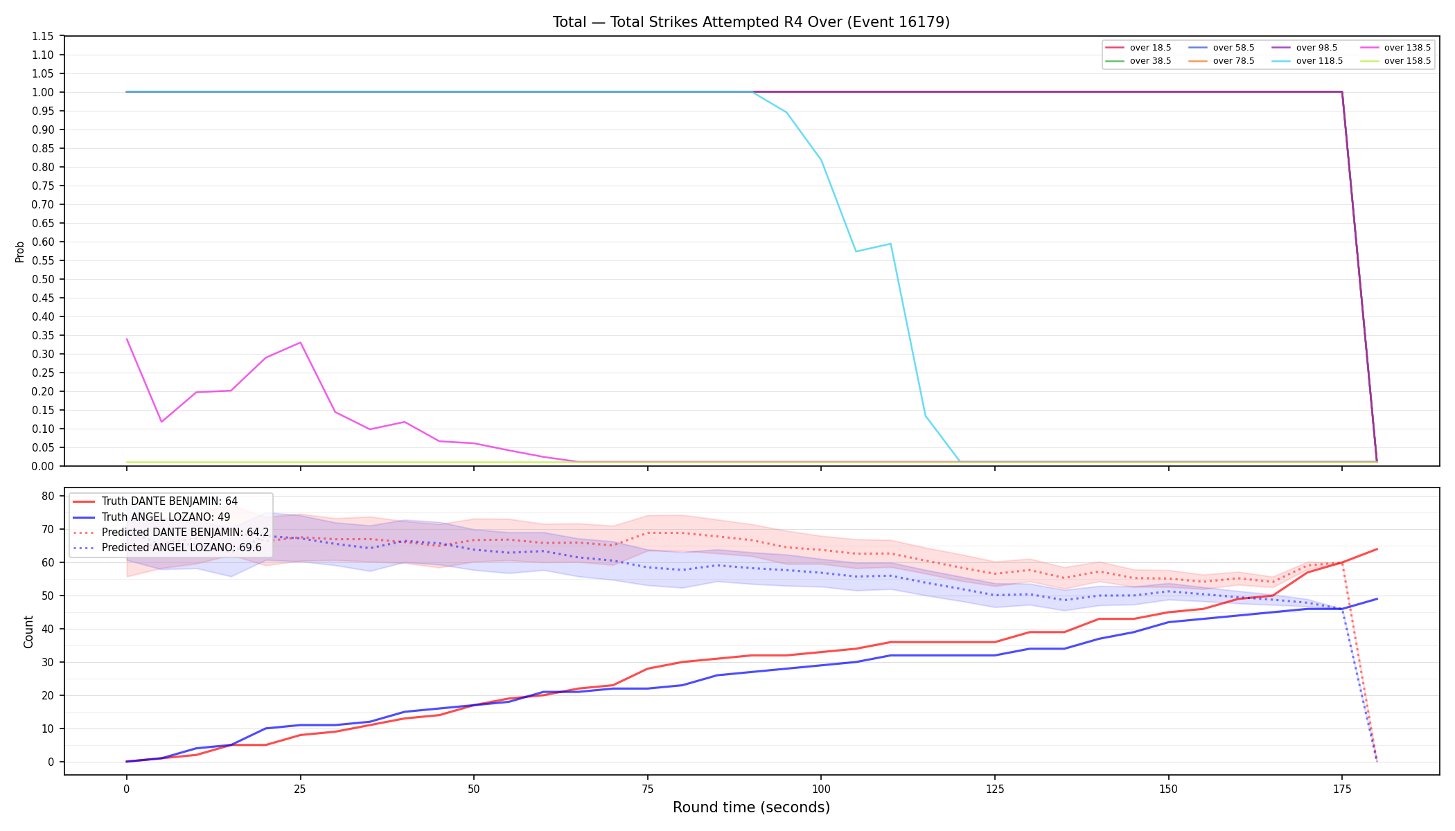 Stats/Round/Total Overs/Total Strikes Attempted/Round 04/16179 Round 04 Over — Prod