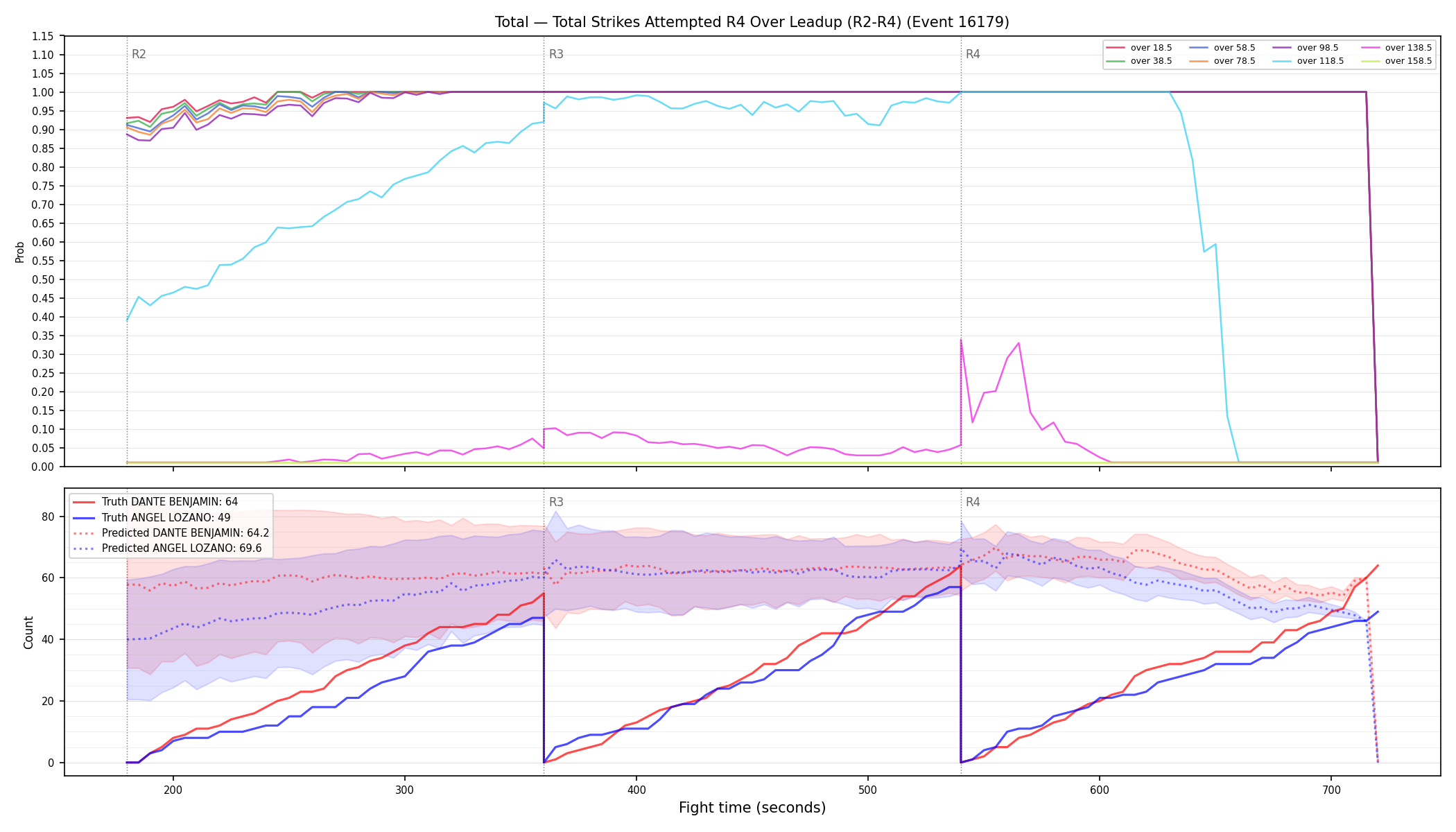 Stats/Round/Total Overs/Total Strikes Attempted/Round 04/16179 Round 04 Over Leadup — Prod