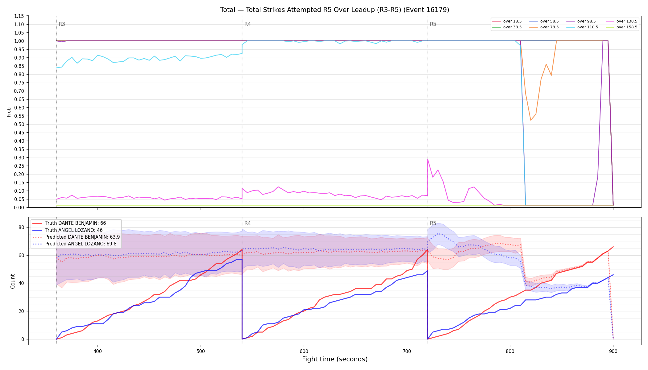 Stats/Round/Total Overs/Total Strikes Attempted/Round 05/16179 Round 05 Over Leadup — Prod
