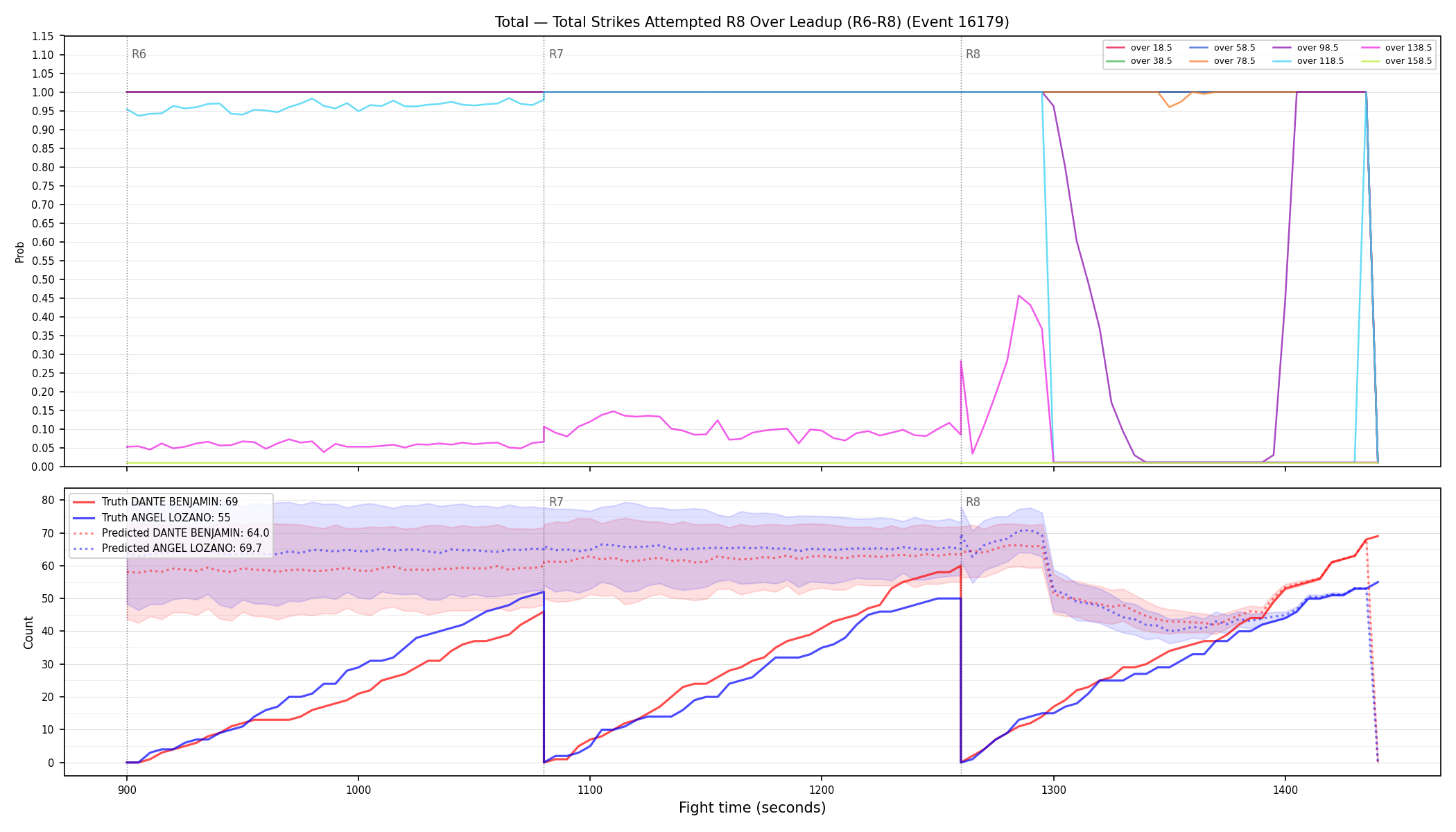 Stats/Round/Total Overs/Total Strikes Attempted/Round 08/16179 Round 08 Over Leadup — Prod