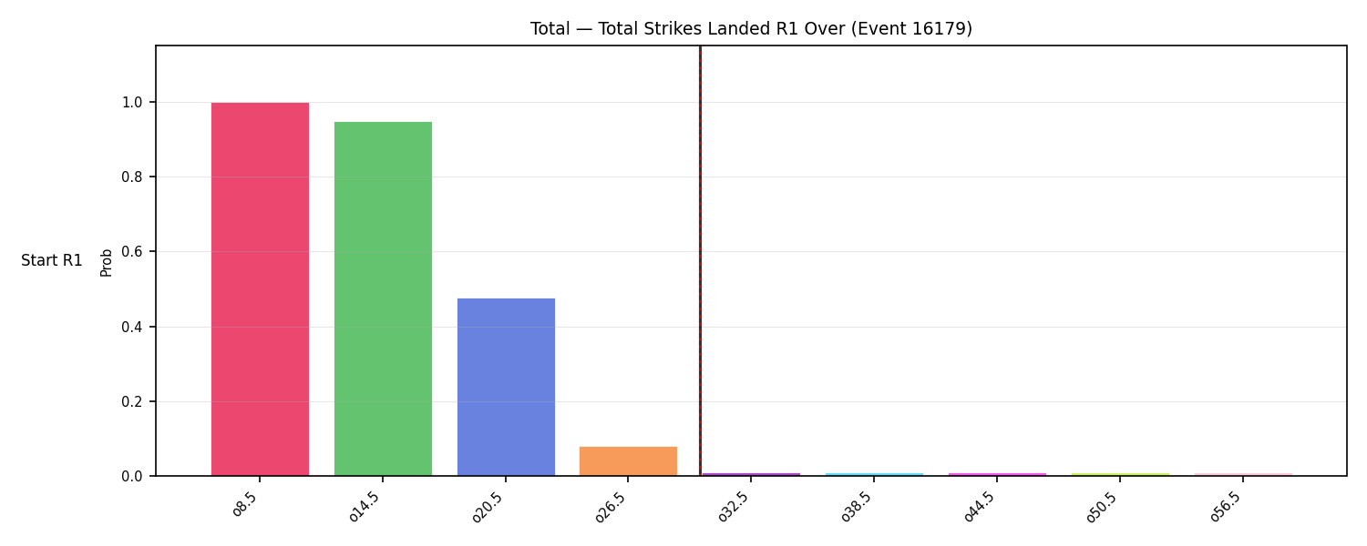 Stats/Round/Total Overs/Total Strikes Landed/Round 01/16179 Round 01 Over Snapshots — Prod
