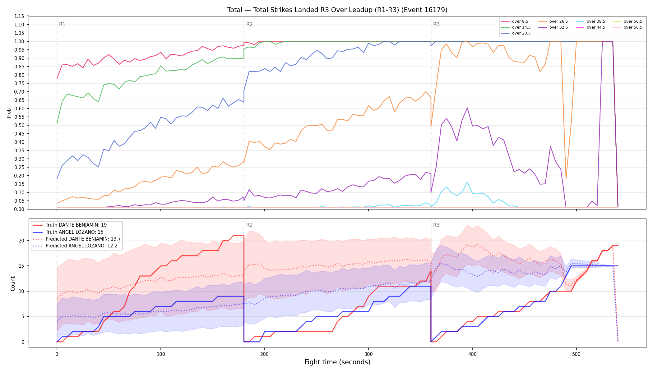 Stats/Round/Total Overs/Total Strikes Landed/Round 03/16179 Round 03 Over Leadup — Prod