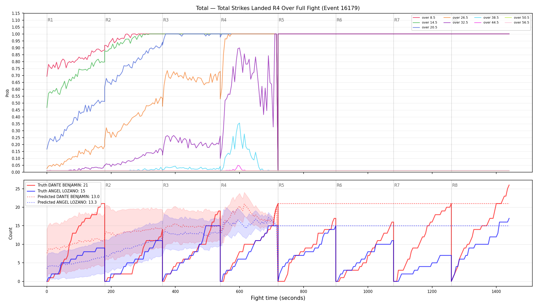 Stats/Round/Total Overs/Total Strikes Landed/Round 04/16179 Round 04 Over Fight — Prod