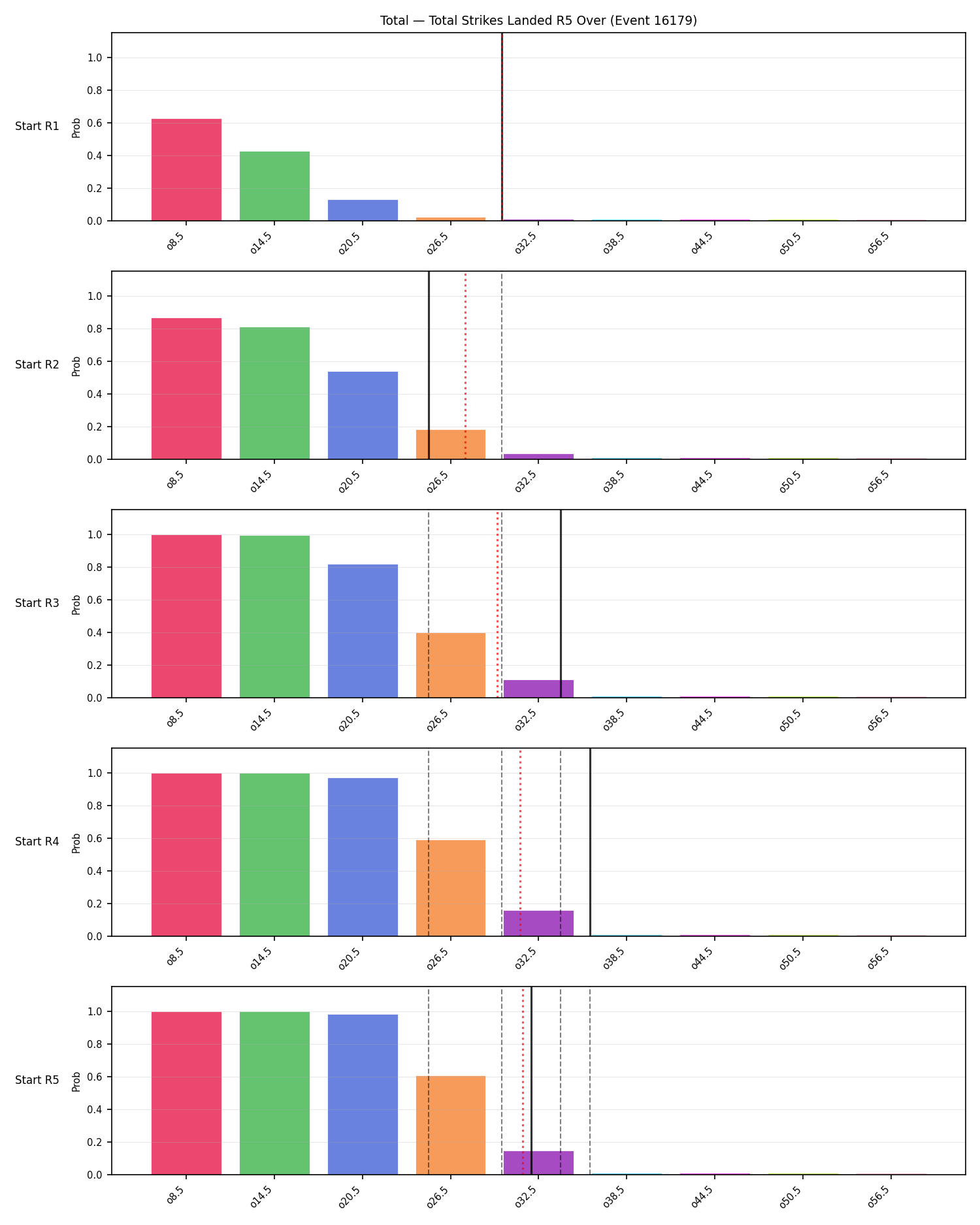 Stats/Round/Total Overs/Total Strikes Landed/Round 05/16179 Round 05 Over Snapshots — Prod